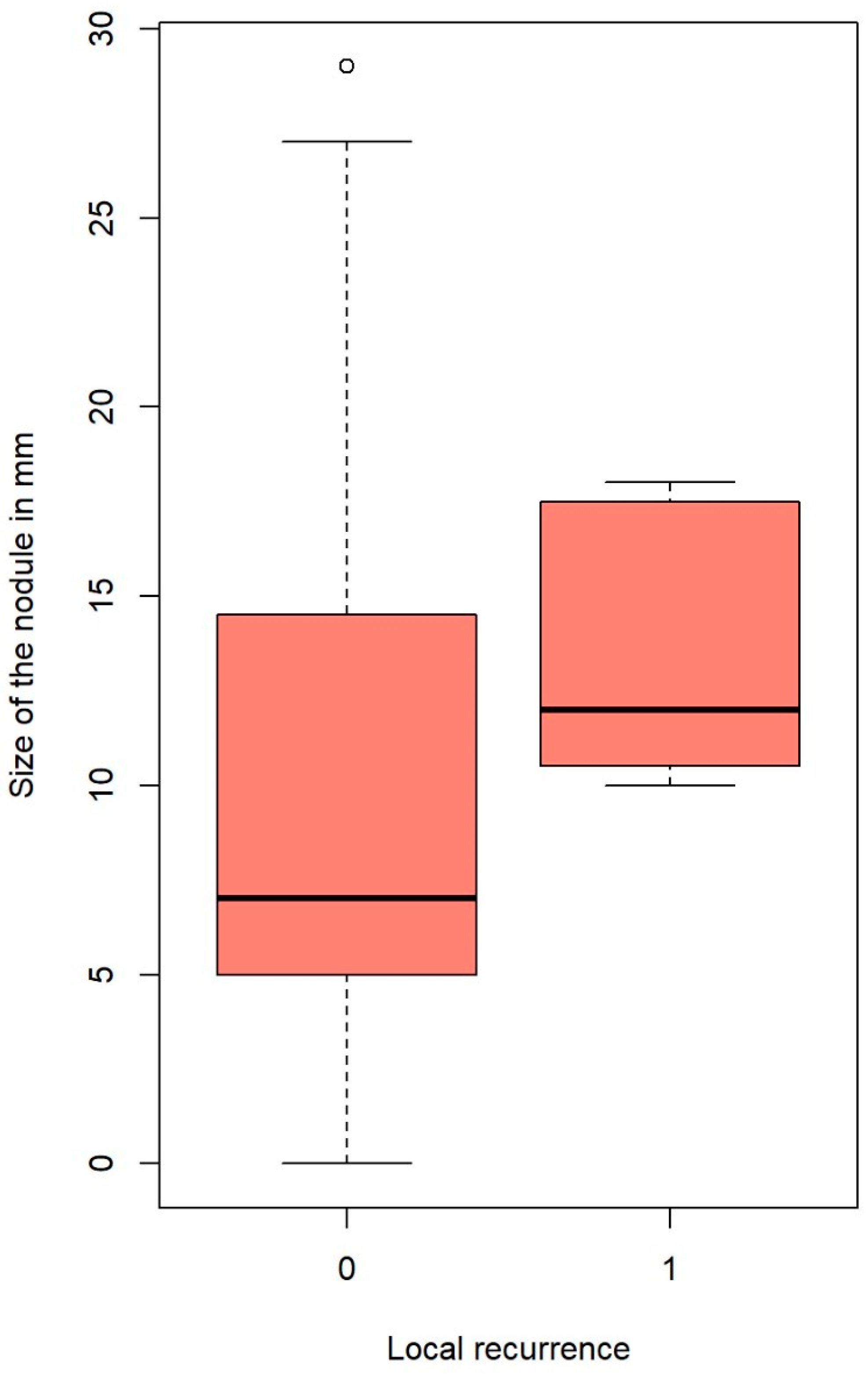 Cancers 17 00683 g002