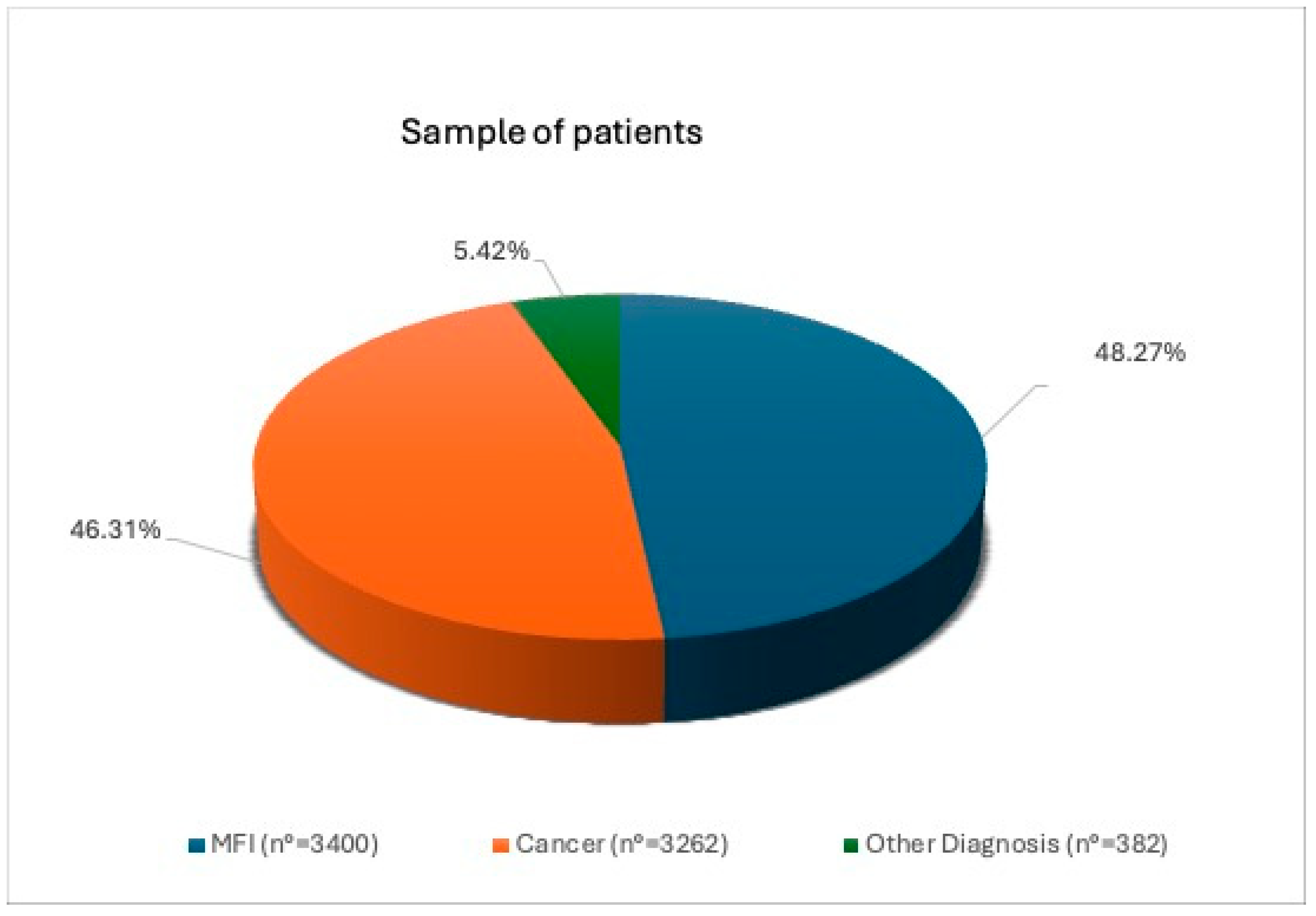 Cancers 17 00689 g001