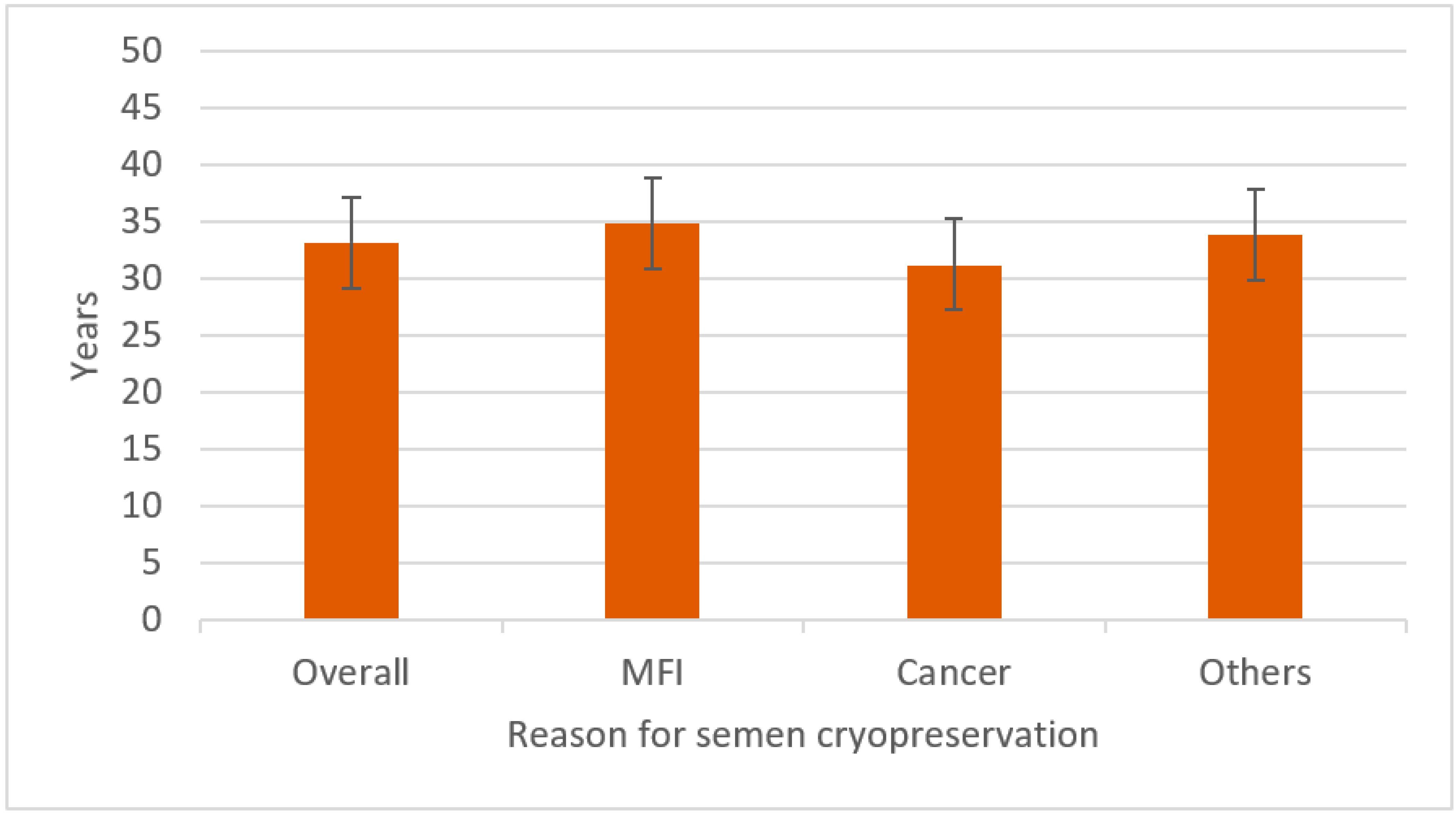 Cancers 17 00689 g002