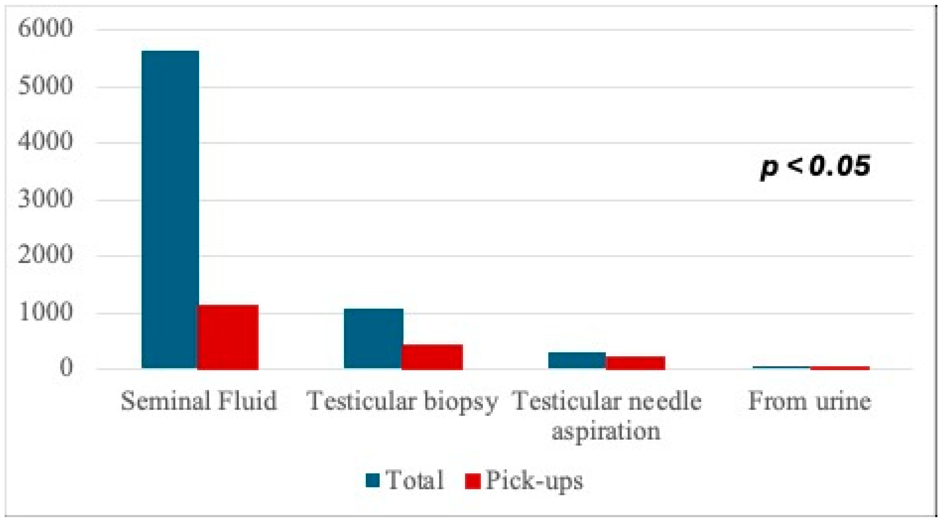 Cancers 17 00689 g005