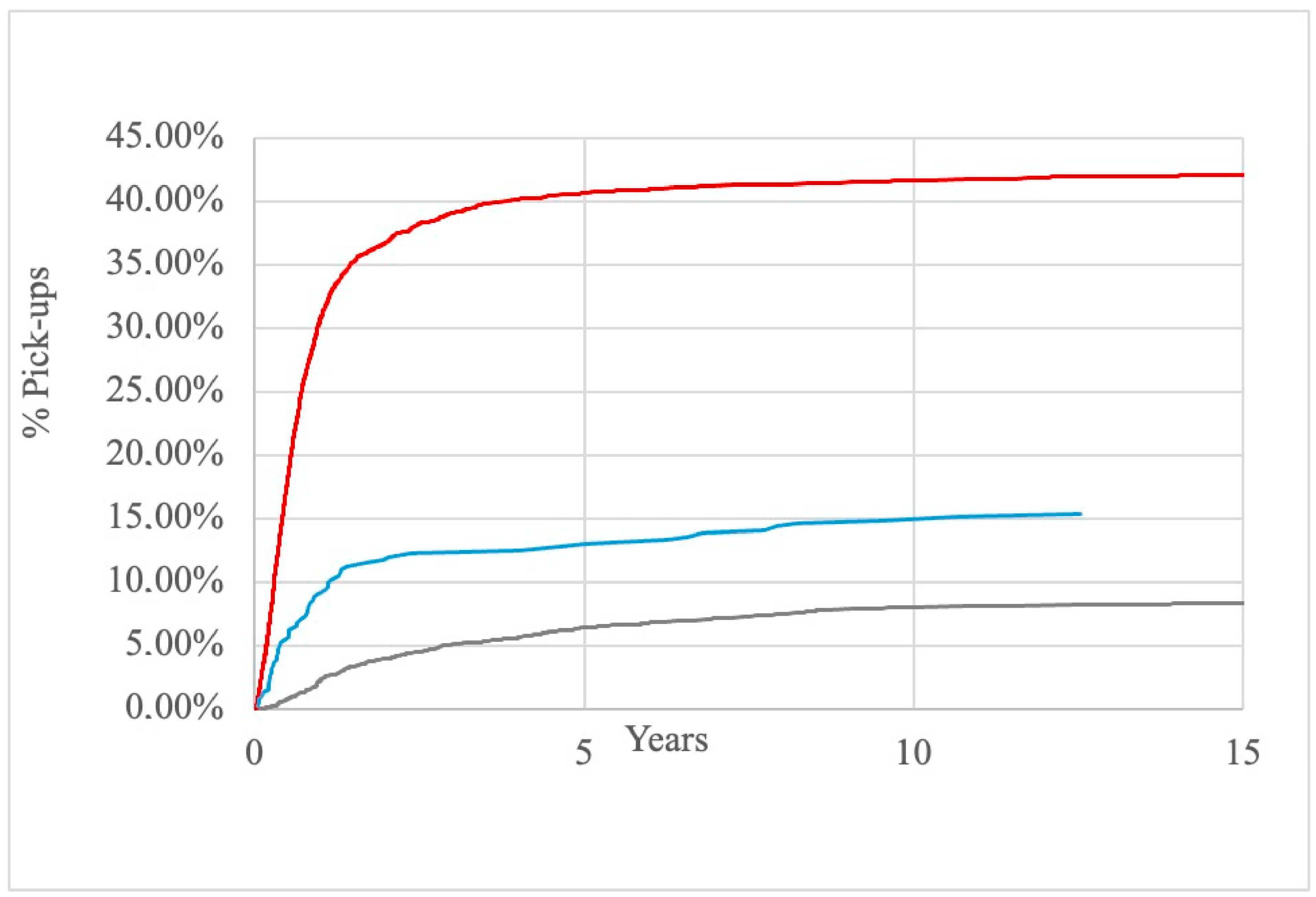 Cancers 17 00689 g006
