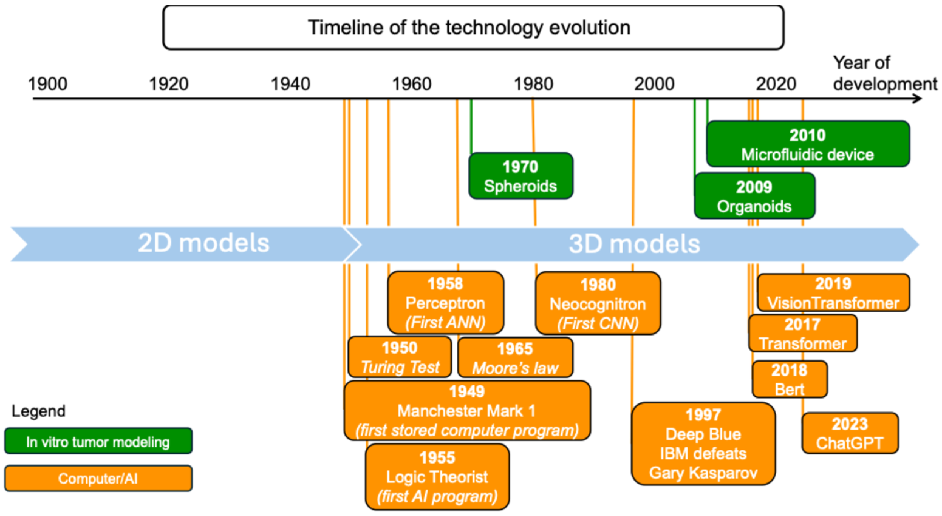 Cancers 17 00700 g007