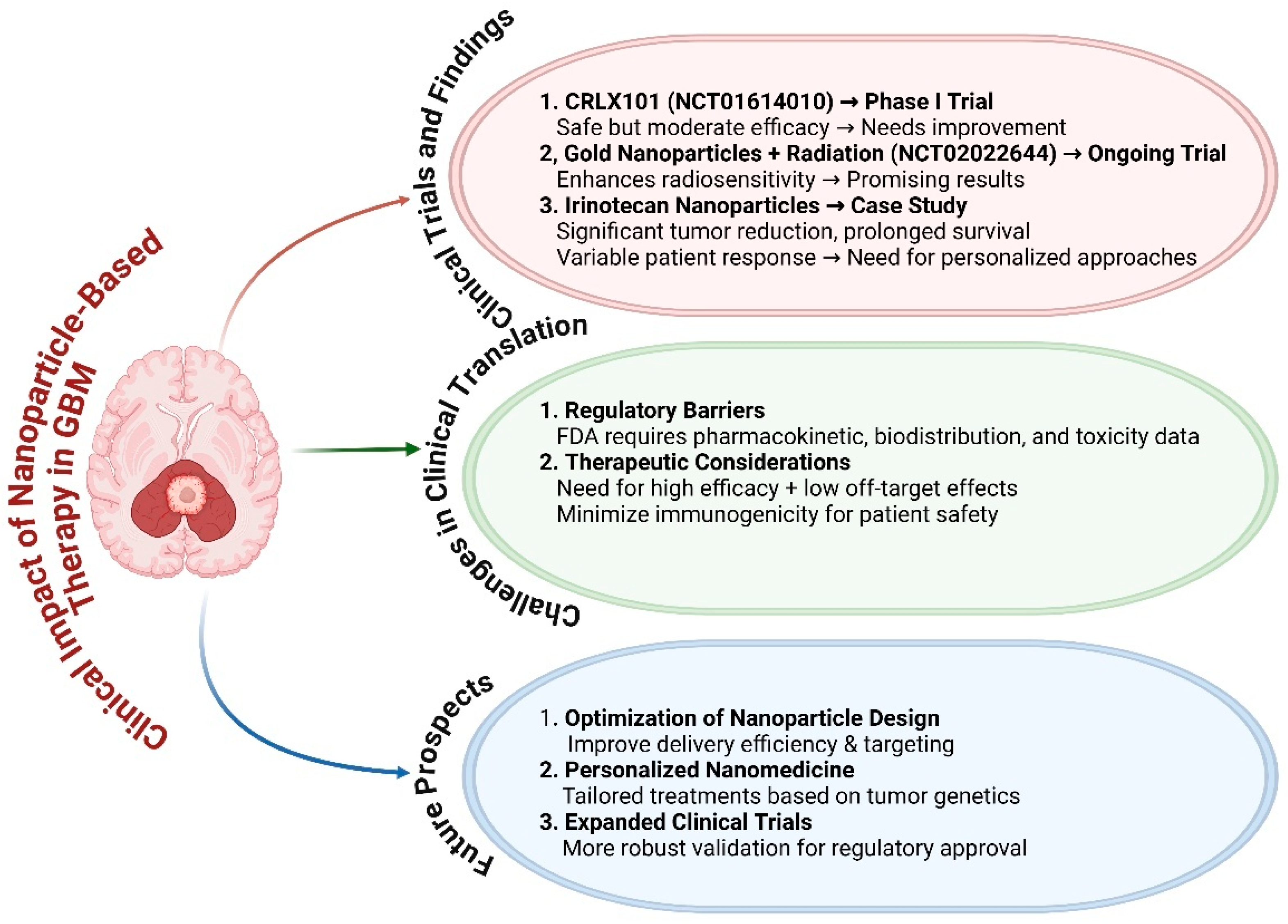 Cancers 17 00701 g005