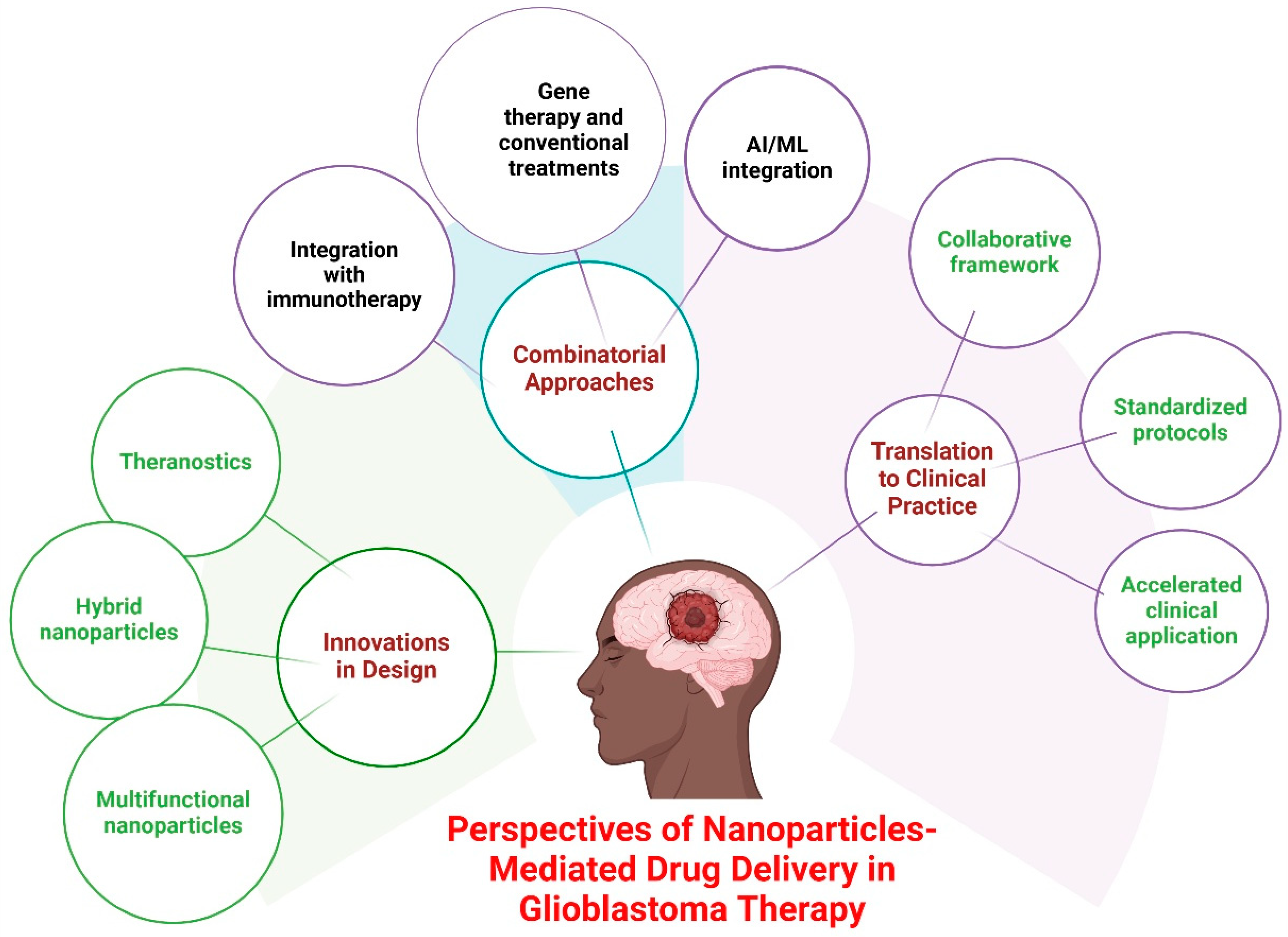 Cancers 17 00701 g006