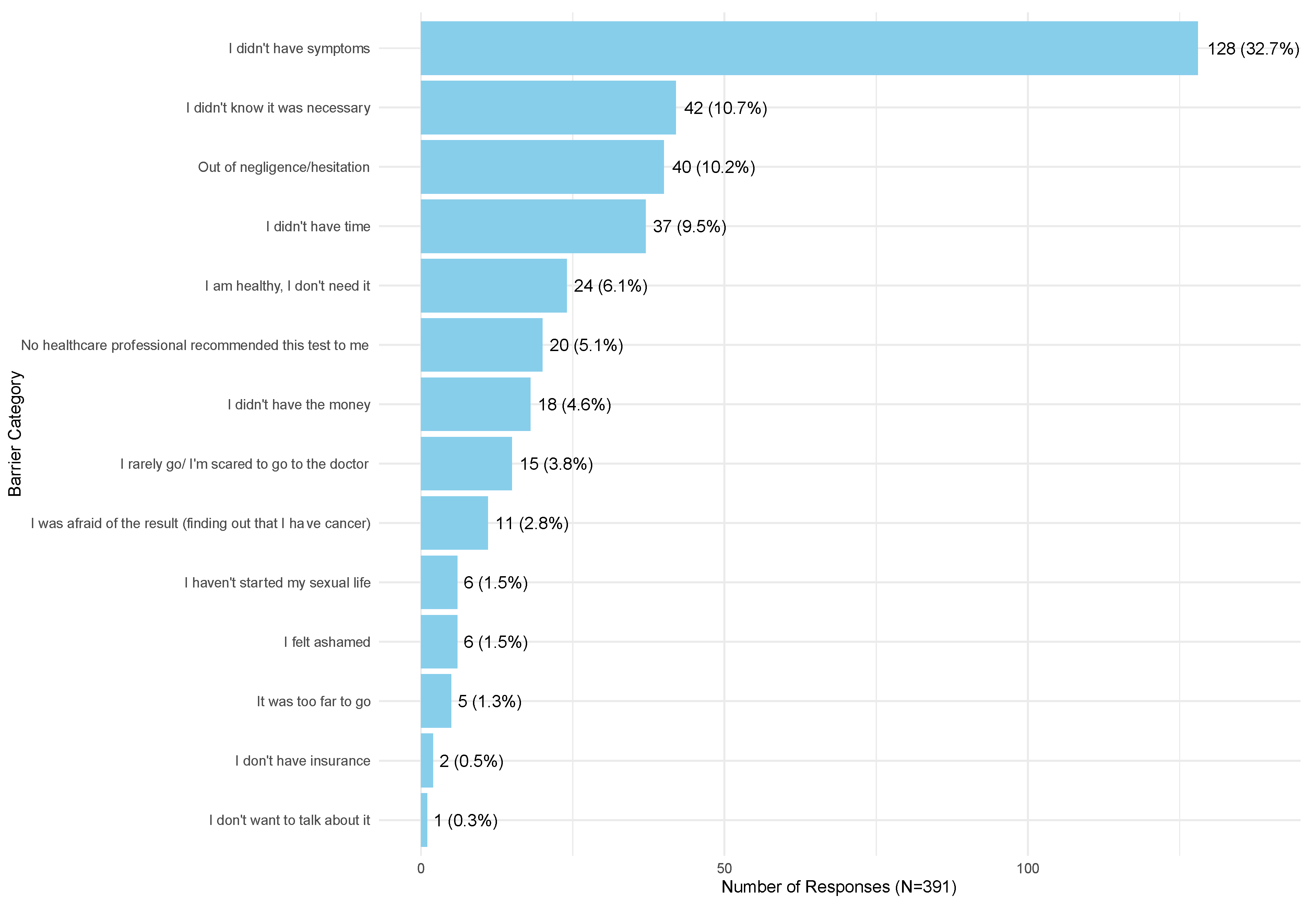 Cancers 17 00706 g001 Cancers 17 00706 g001