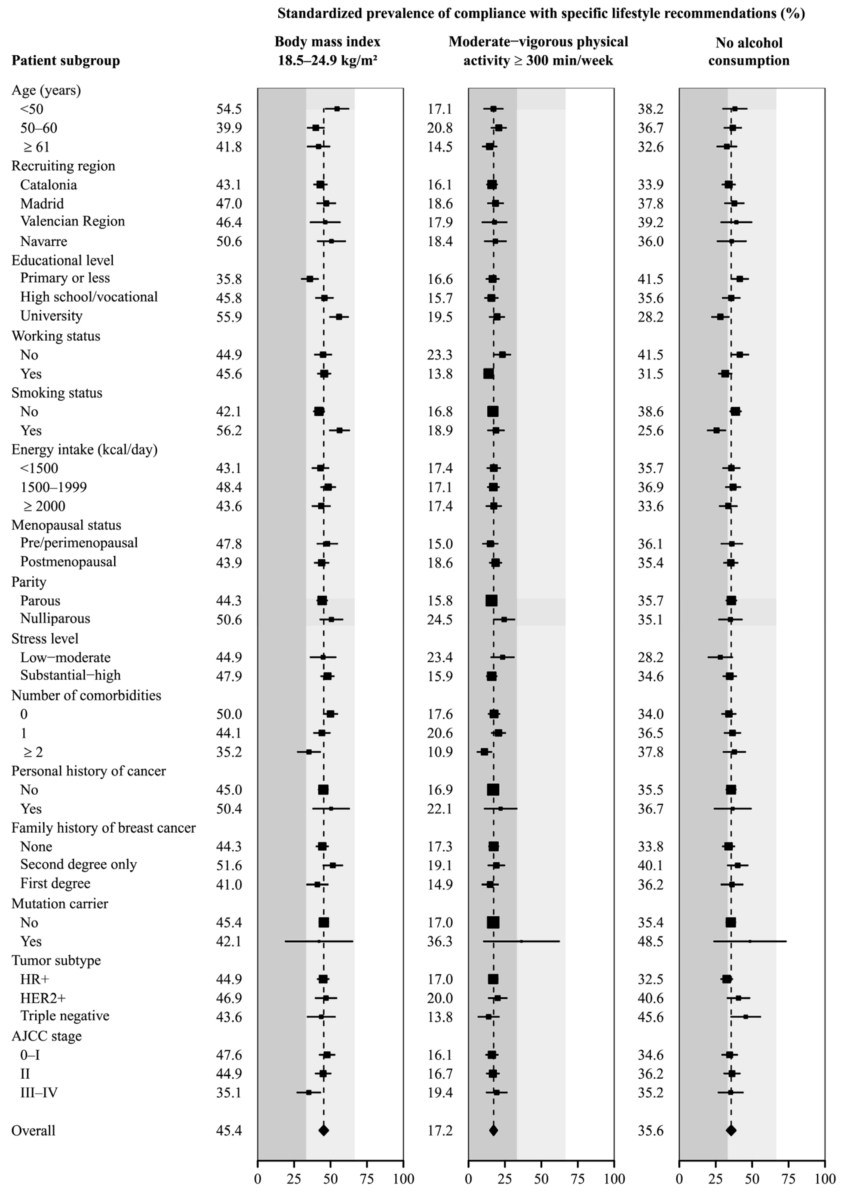 Cancers 17 00708 g001