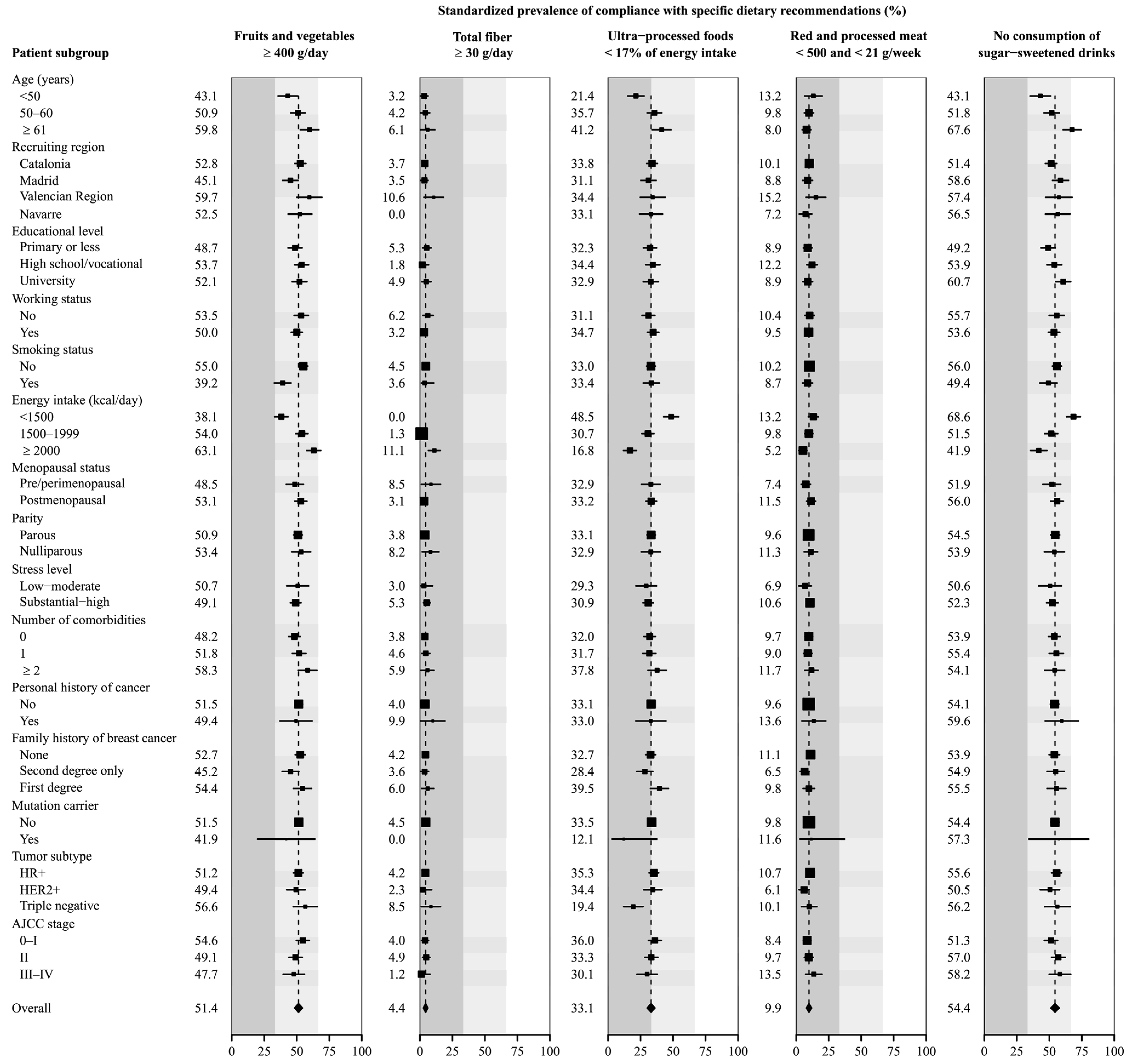 Cancers 17 00708 g002