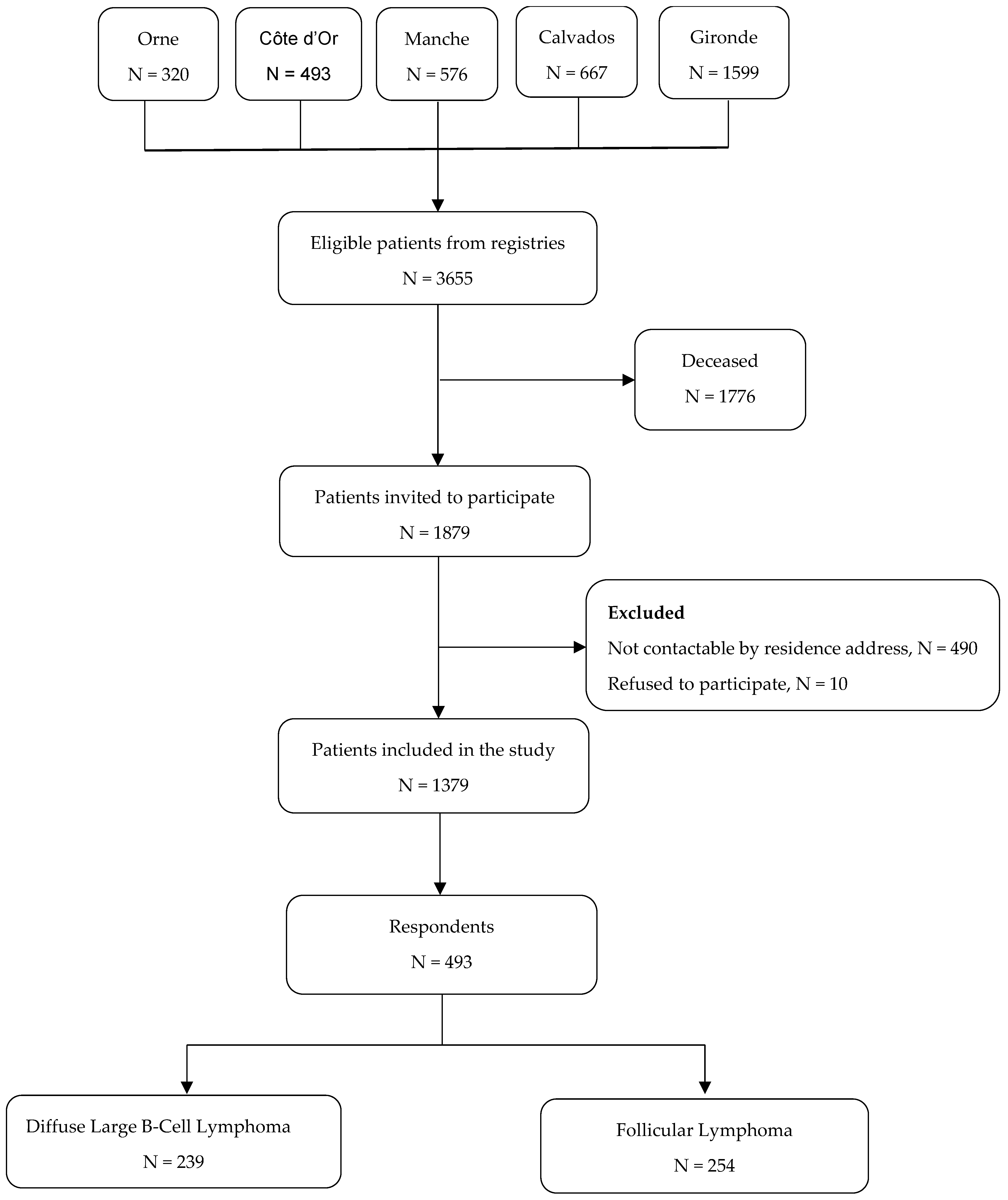Cancers 17 00711 g001