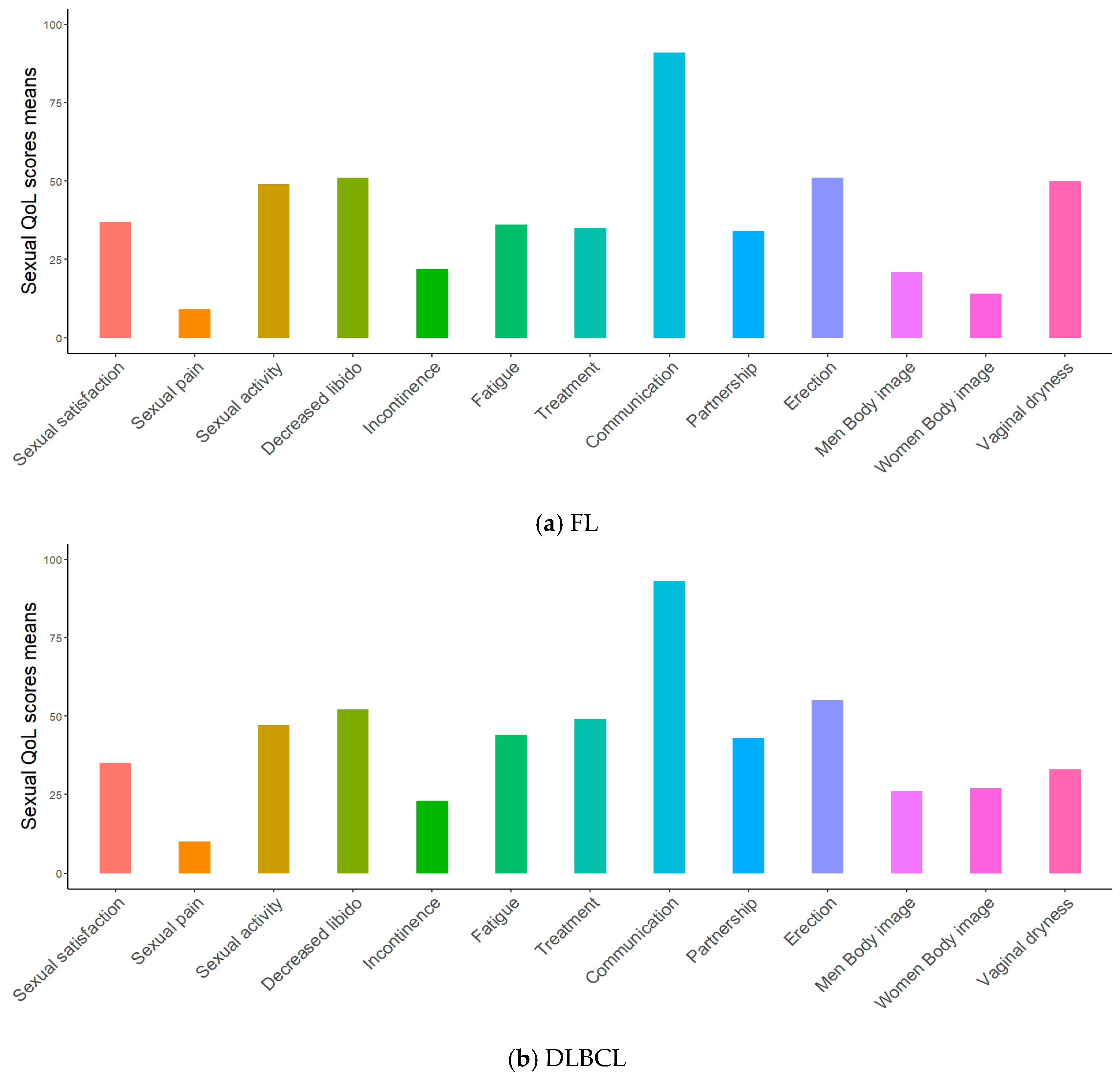 Cancers 17 00711 g002