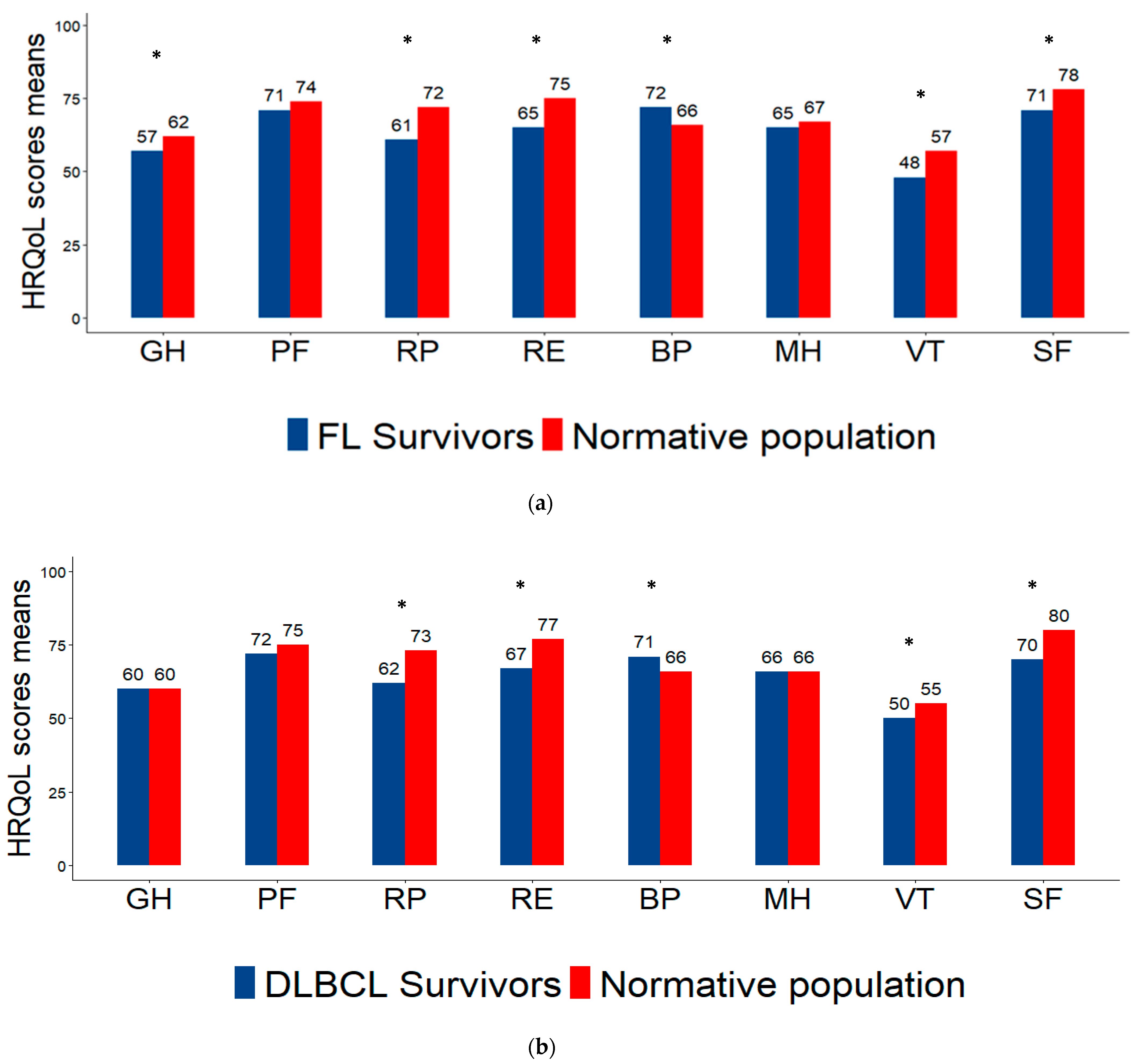 Cancers 17 00711 g003