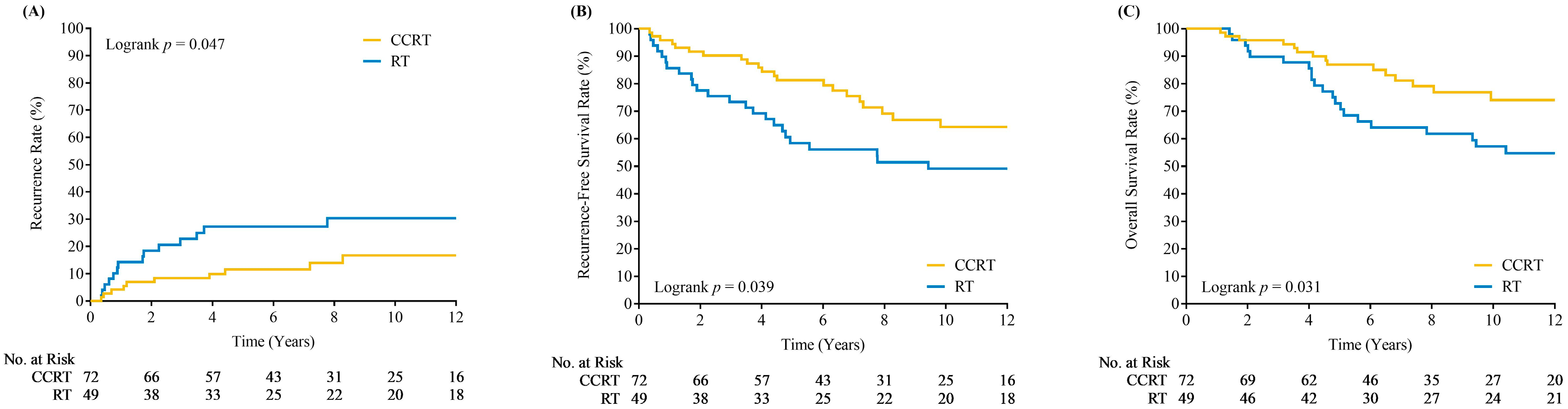 Cancers 17 00712 g001