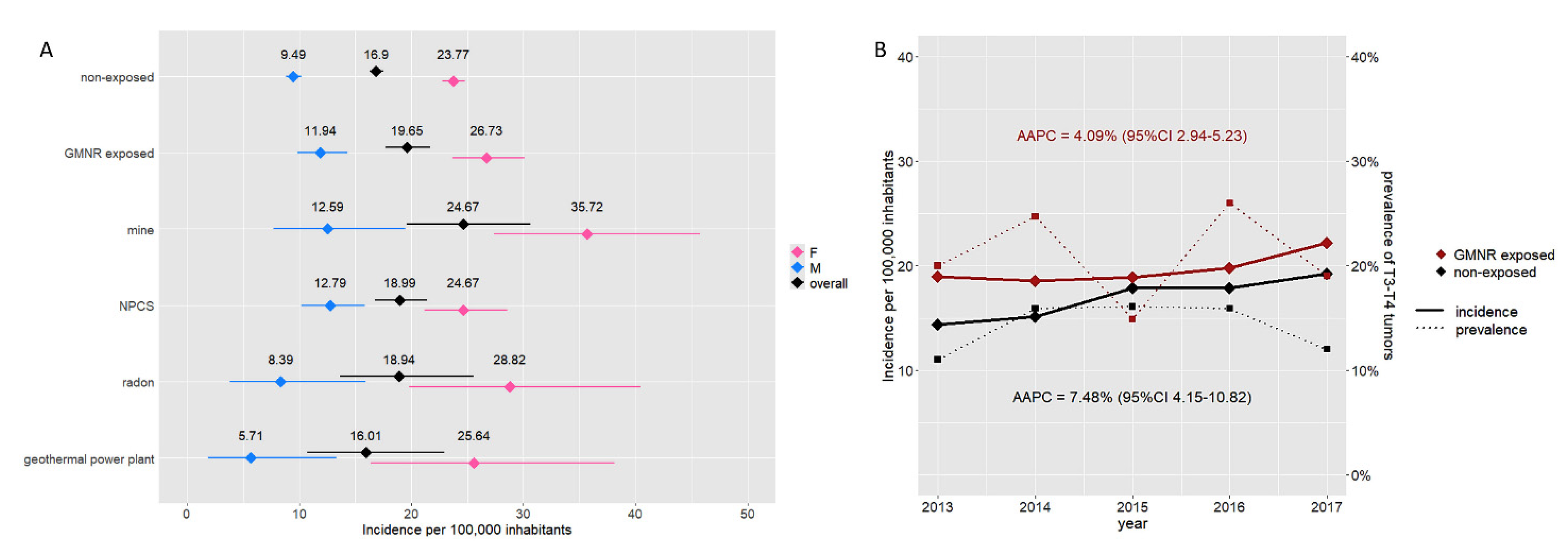 Cancers 17 00717 g004