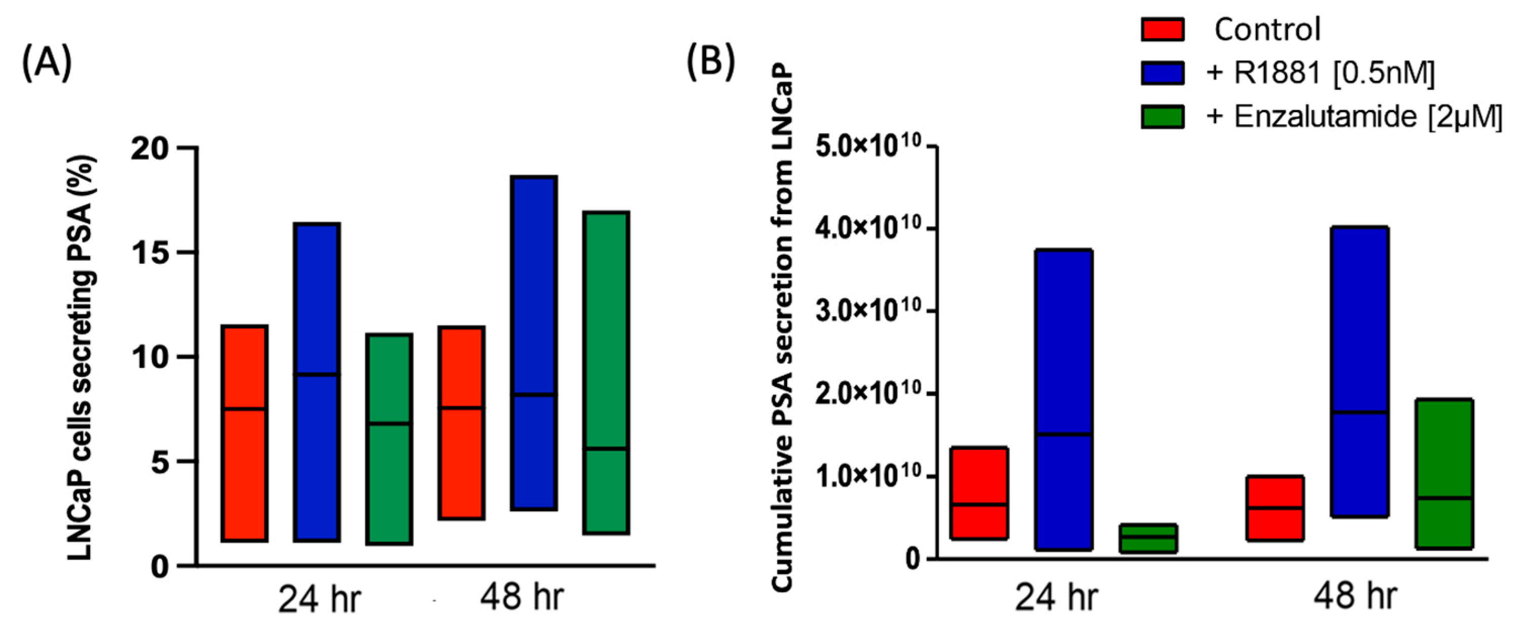 Cancers 17 00721 g003 Cancers 17 00721 g003