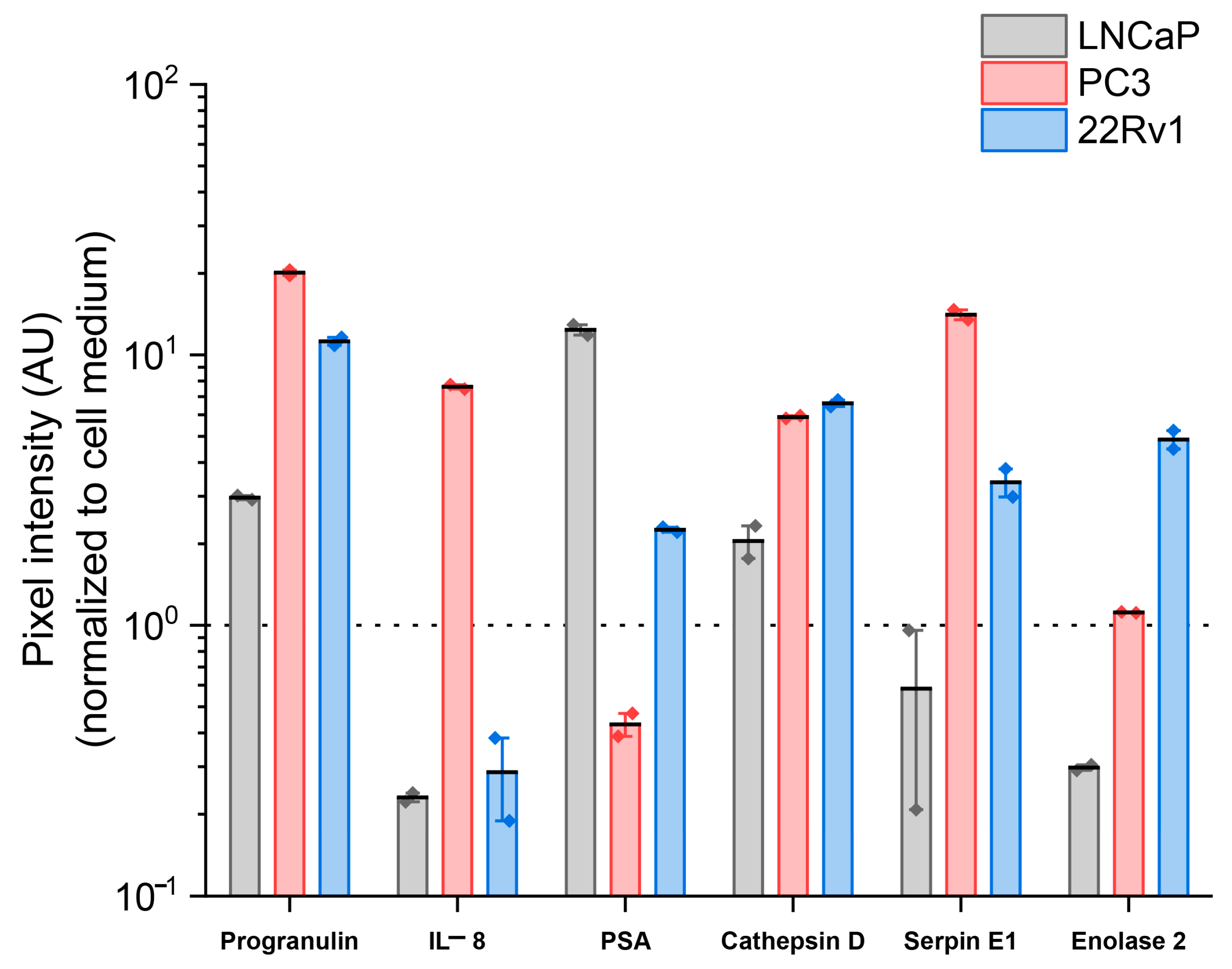 Cancers 17 00721 g009 Cancers 17 00721 g009