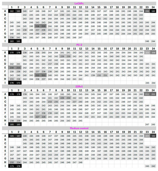 Cancers 17 00721 g0a5