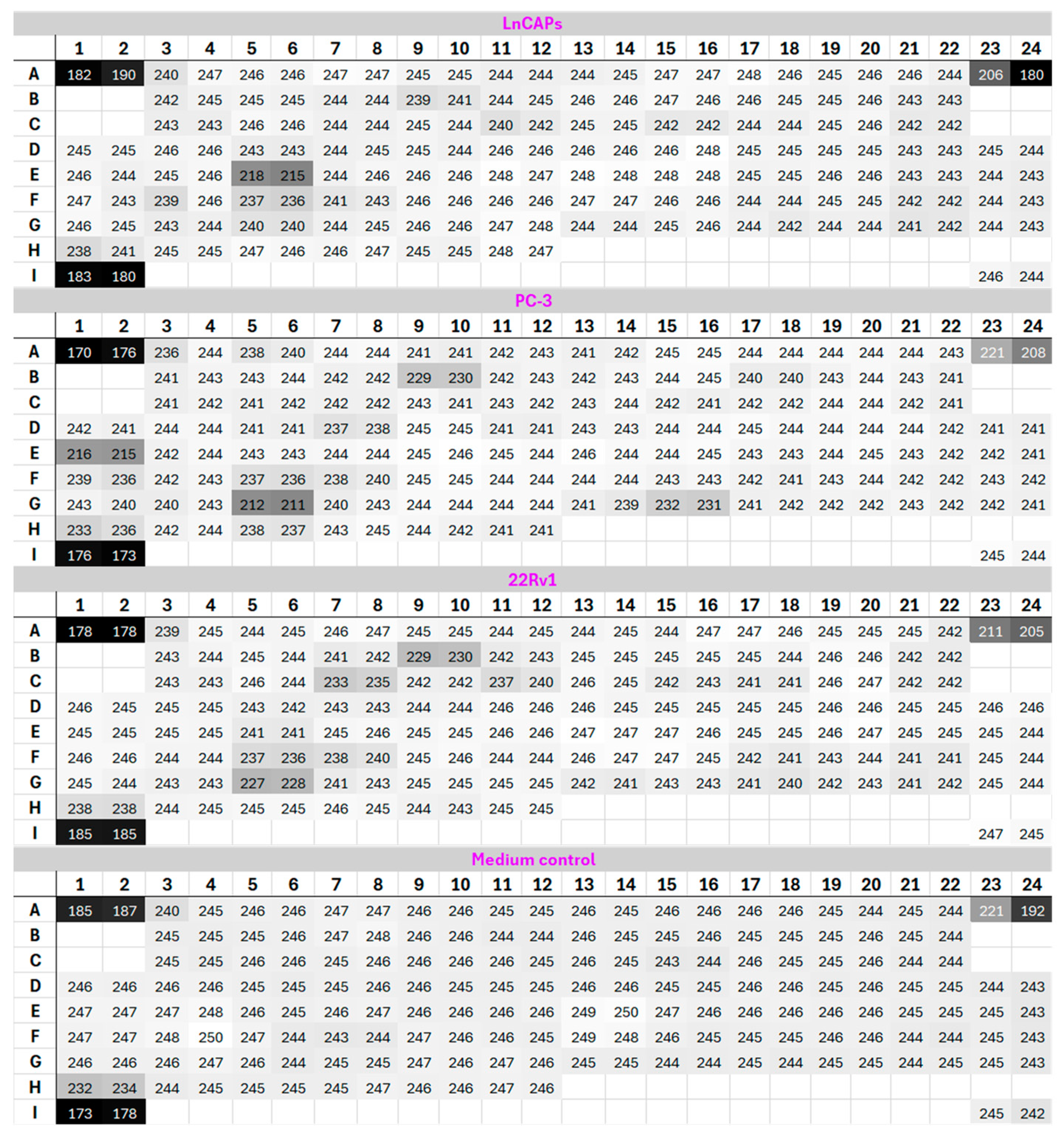 Cancers 17 00721 g0a5 Cancers 17 00721 g0a5