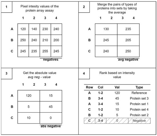 Cancers 17 00721 g0a6