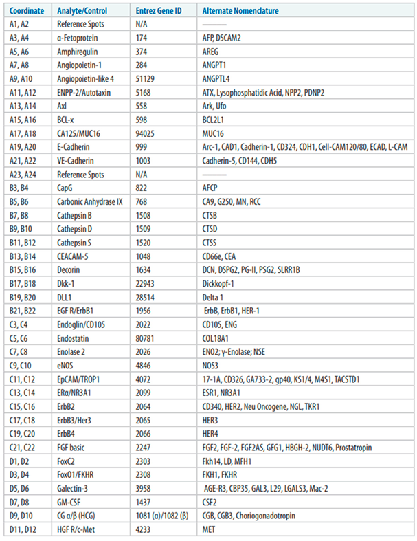 Cancers 17 00721 i001 Cancers 17 00721 i001