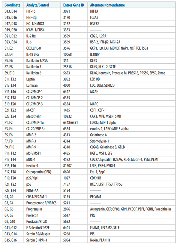 Cancers 17 00721 i002 Cancers 17 00721 i002