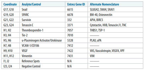 Cancers 17 00721 i003 Cancers 17 00721 i003