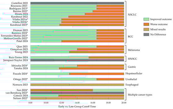 Cancers 17 00732 g002