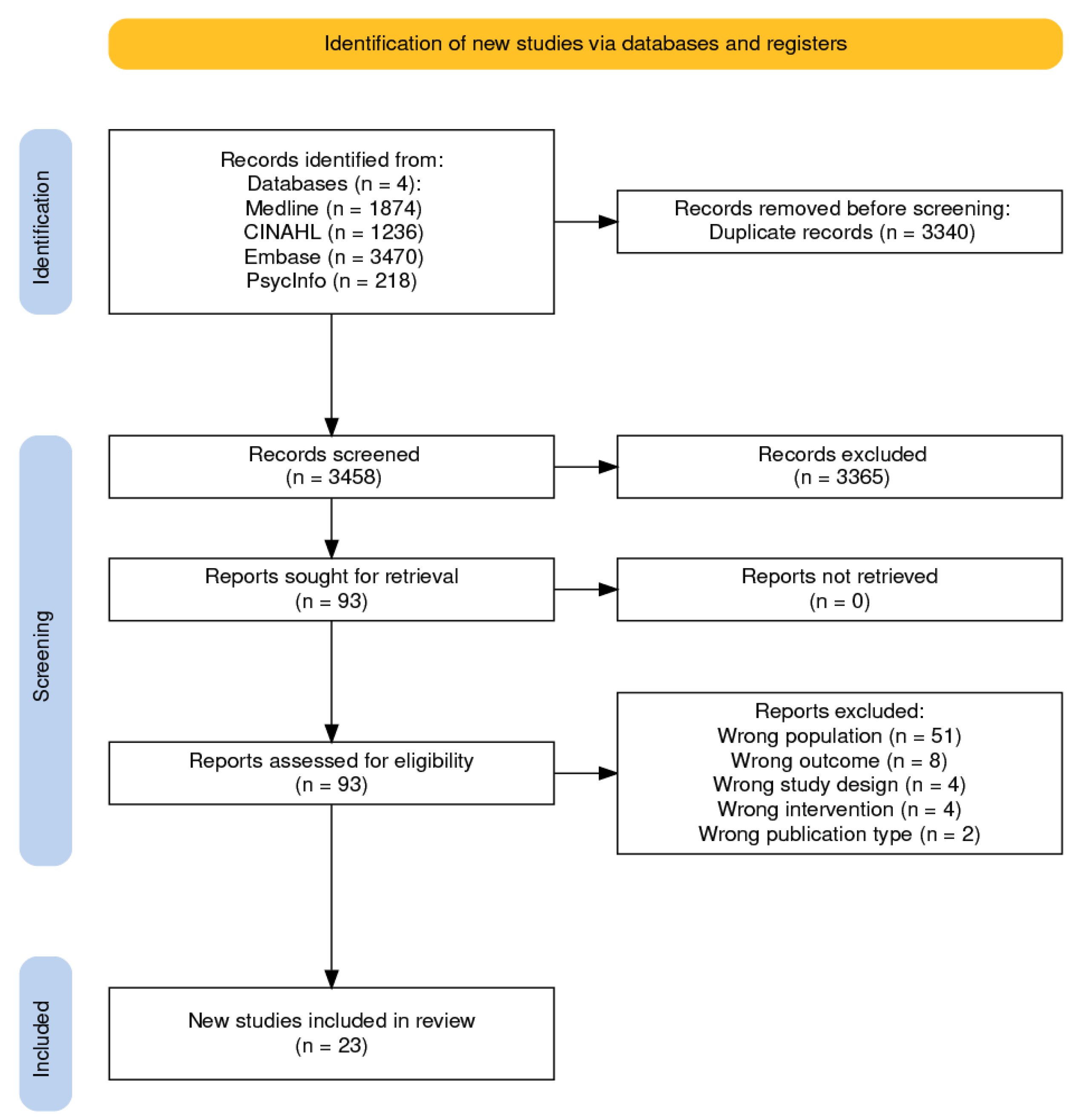 Cancers 17 00736 g001