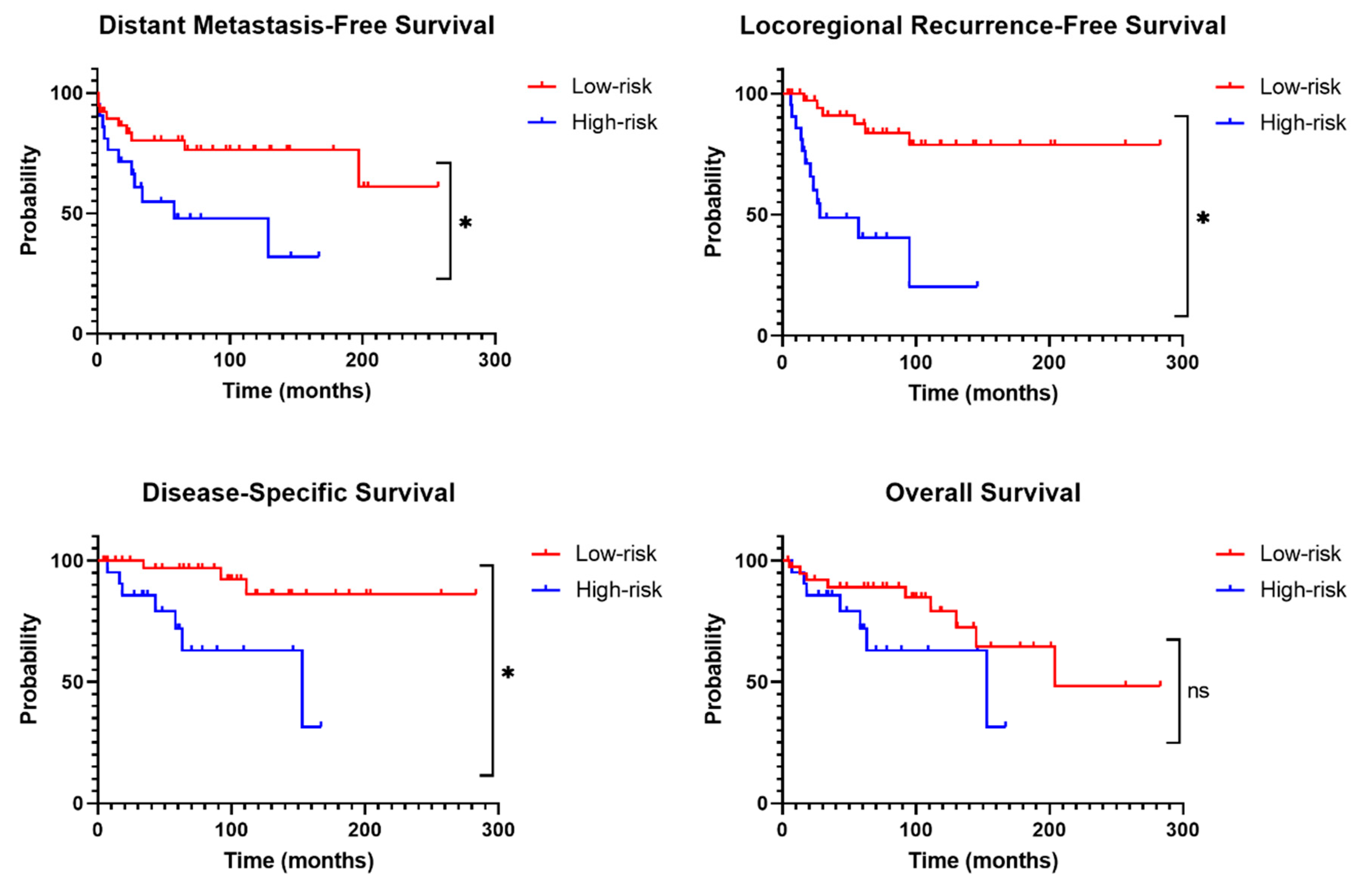 Cancers 17 00737 g003