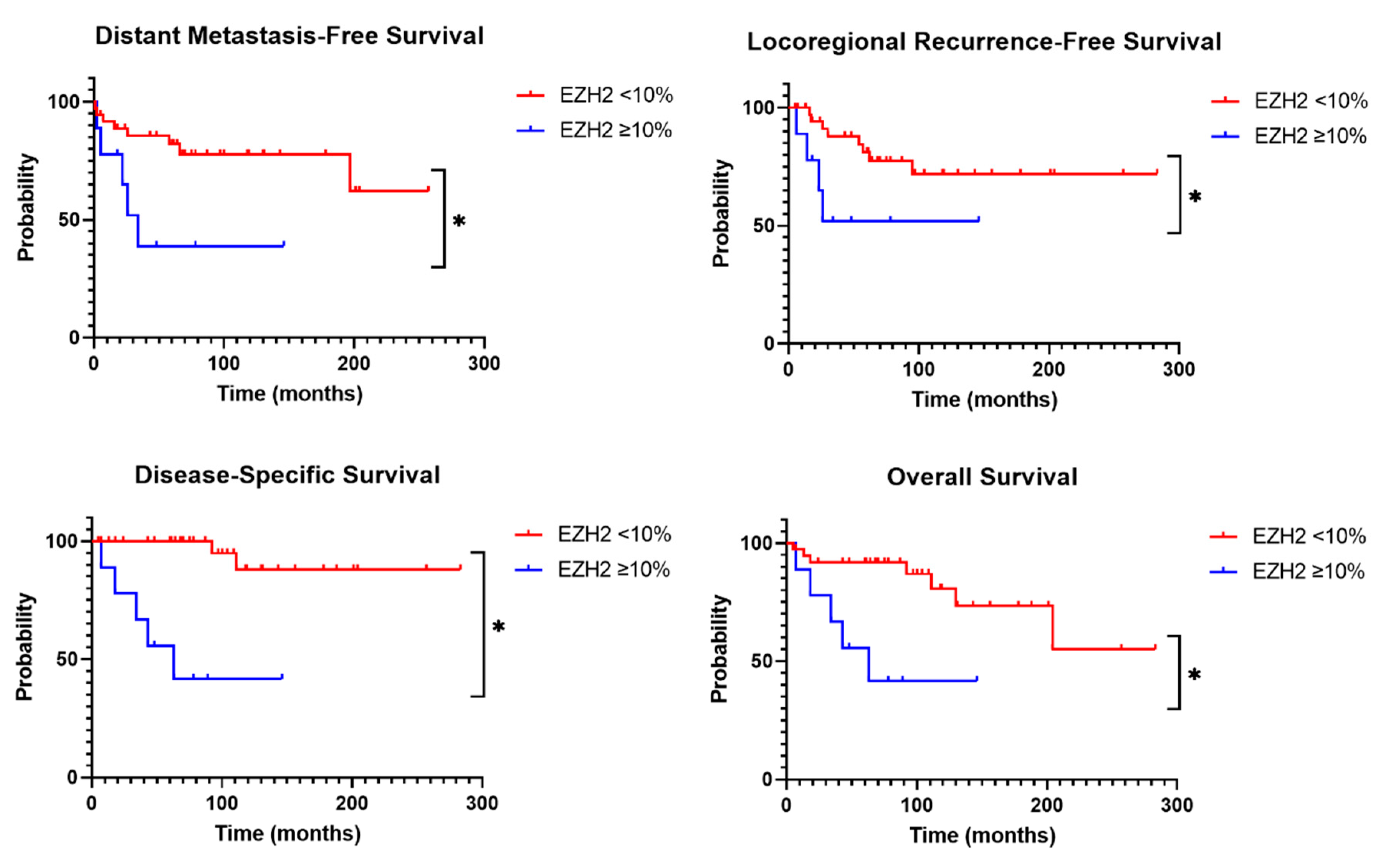 Cancers 17 00737 g004
