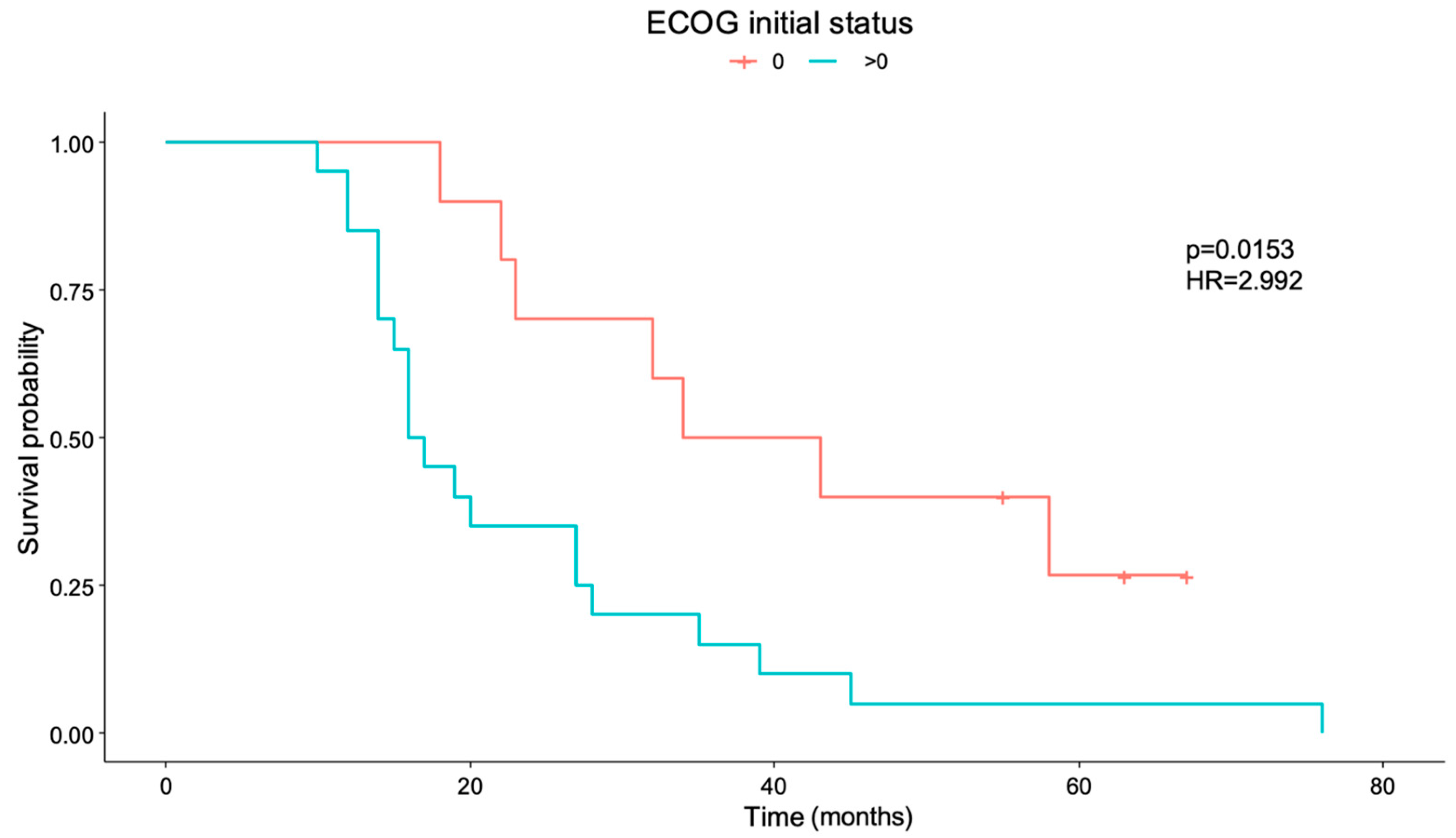 Cancers 17 00744 g002