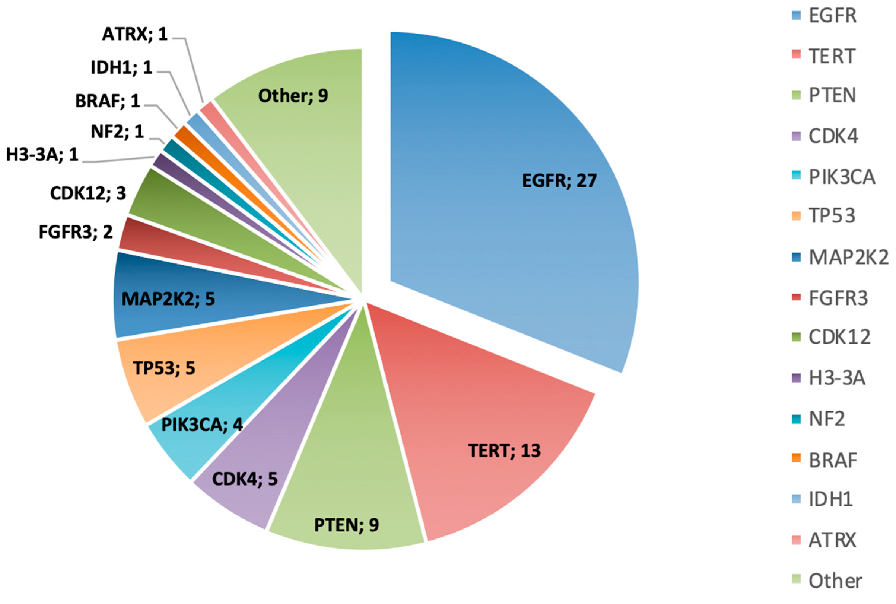 Cancers 17 00744 g003