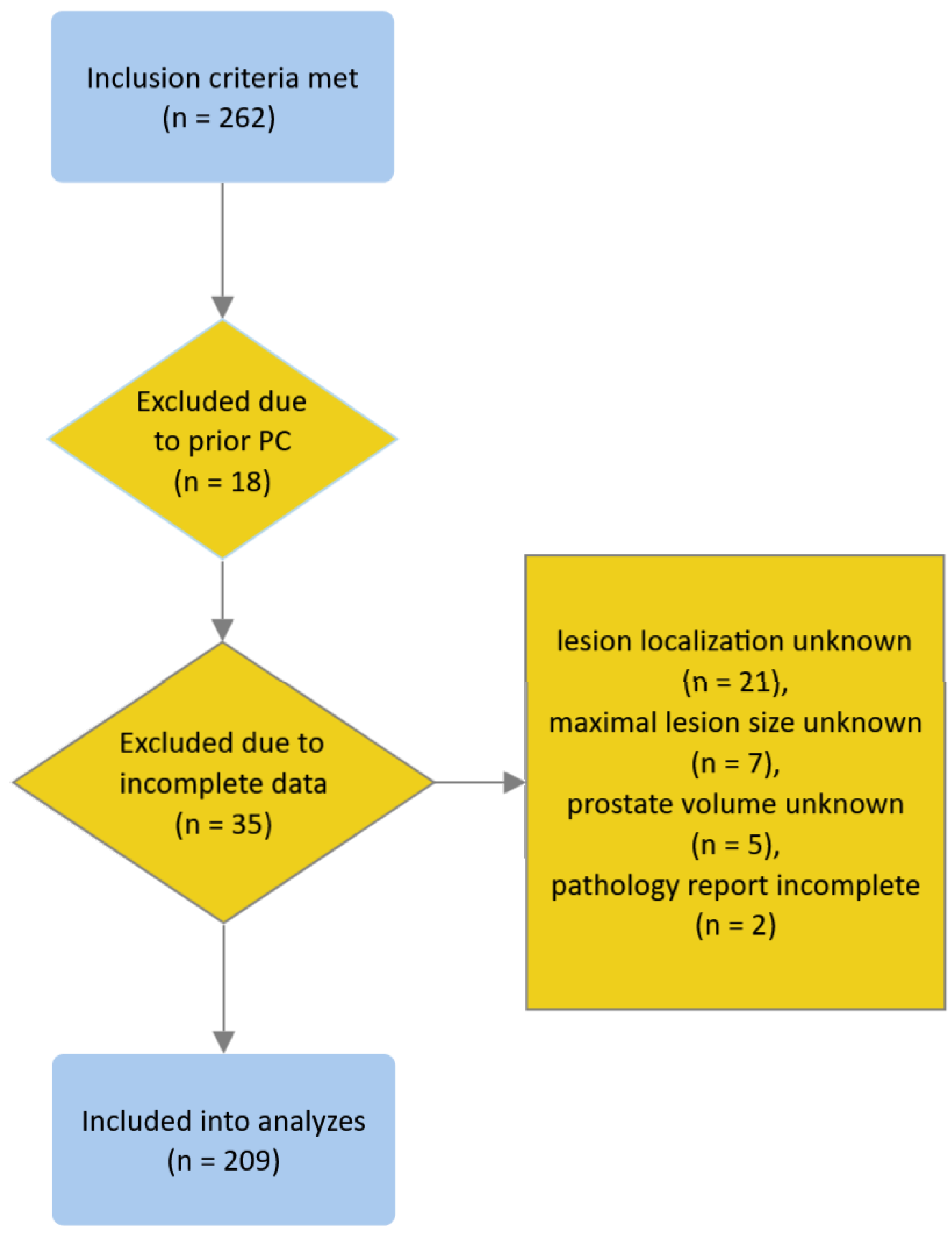 Cancers 17 00753 g001