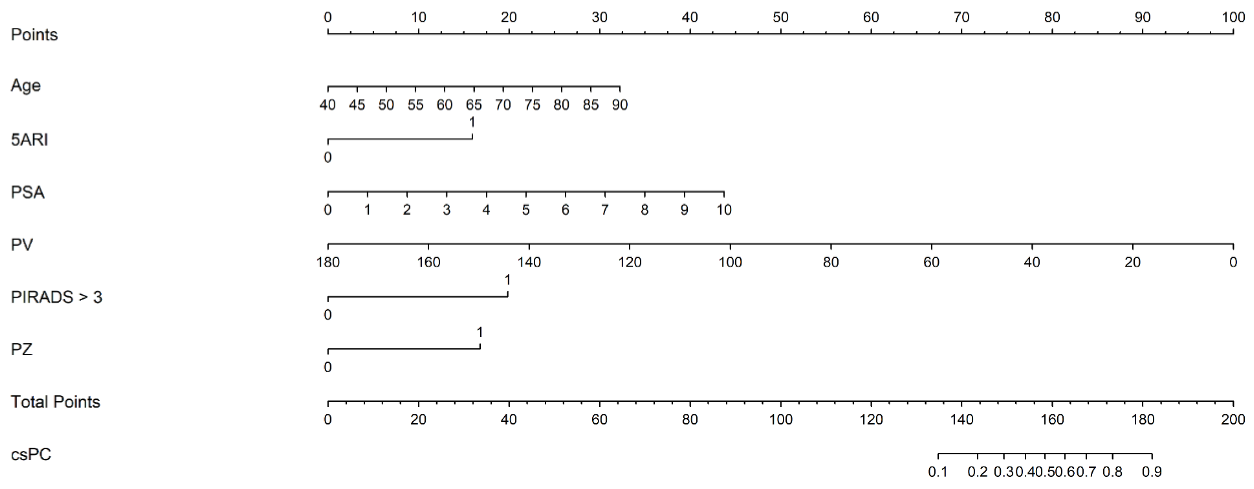 Cancers 17 00753 g002