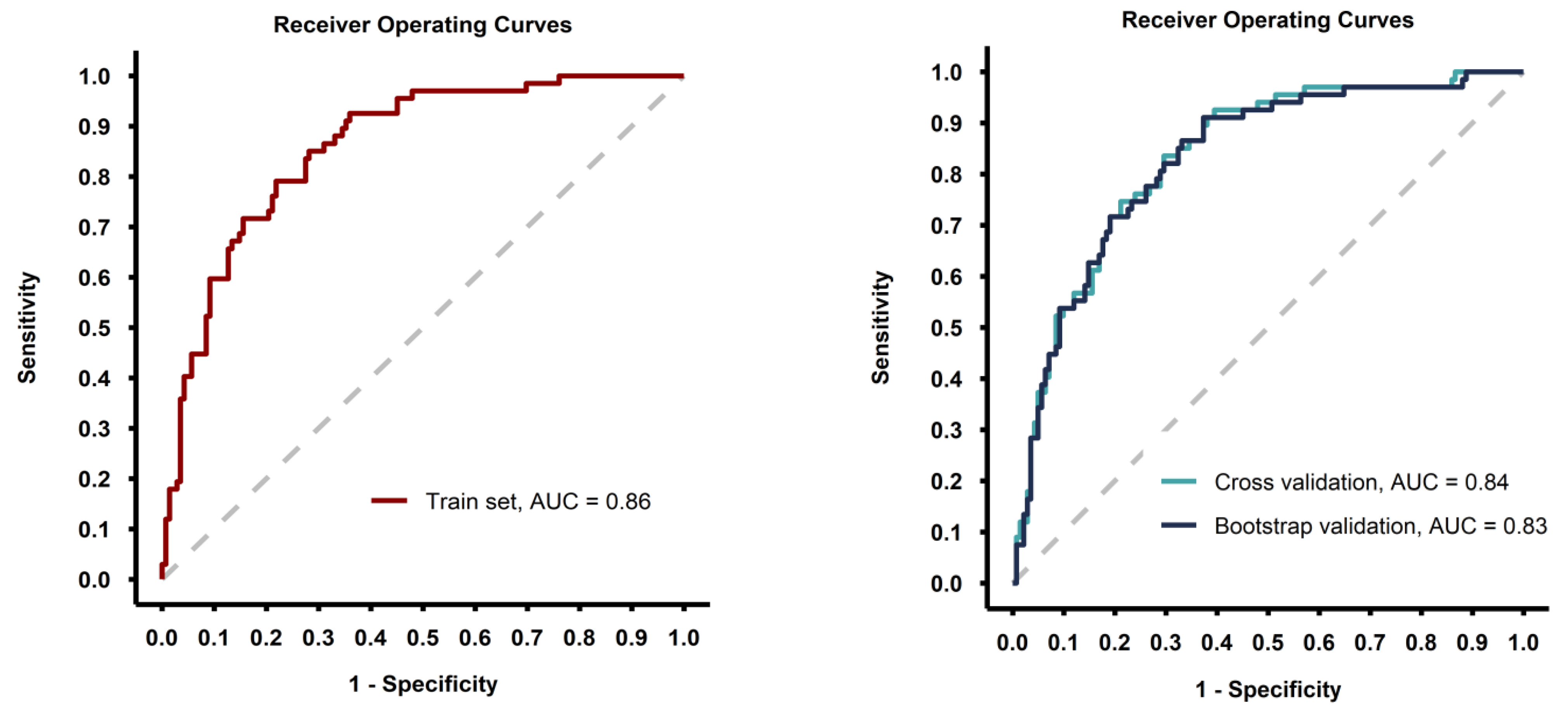 Cancers 17 00753 g003