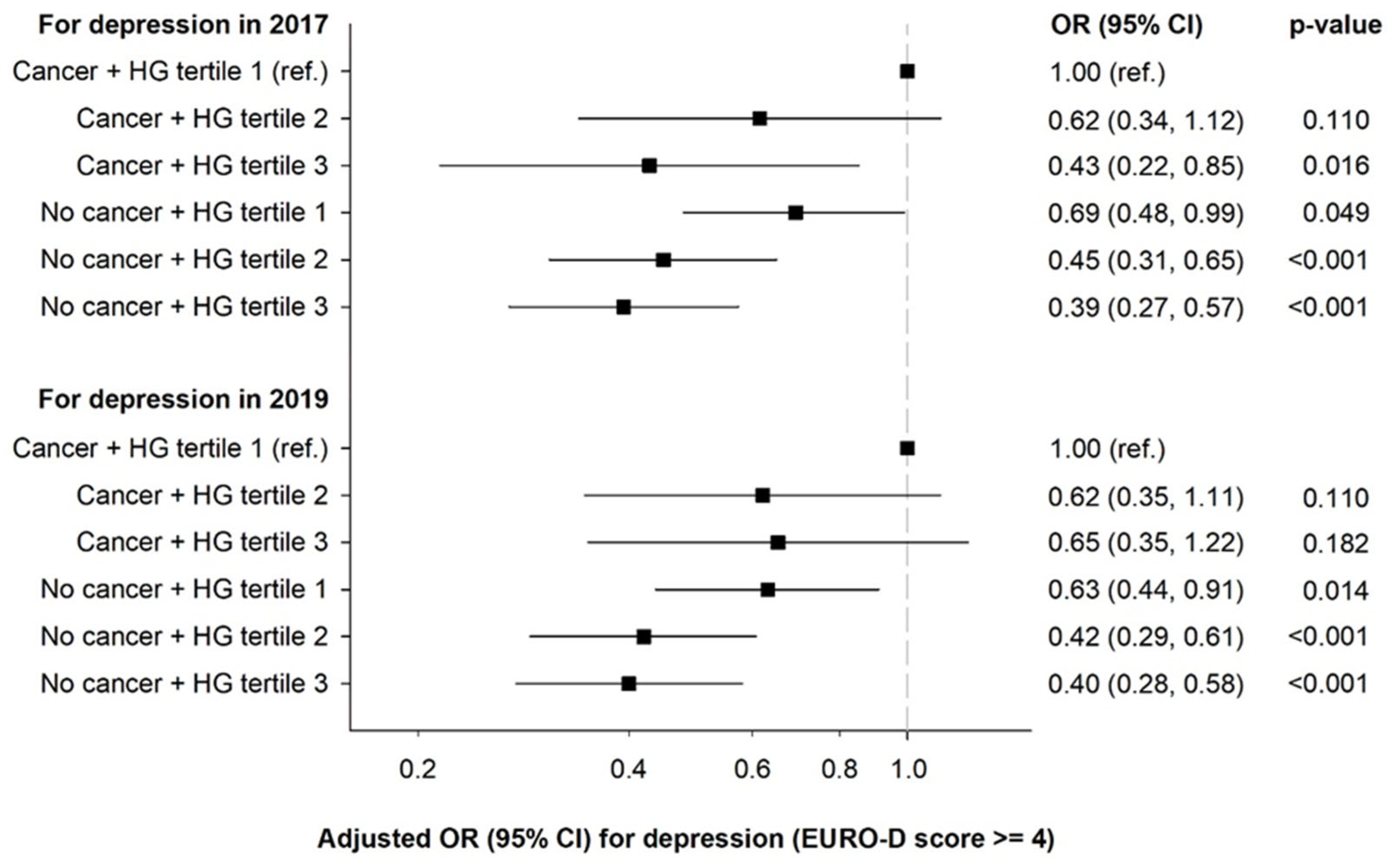 Cancers 17 00754 g001