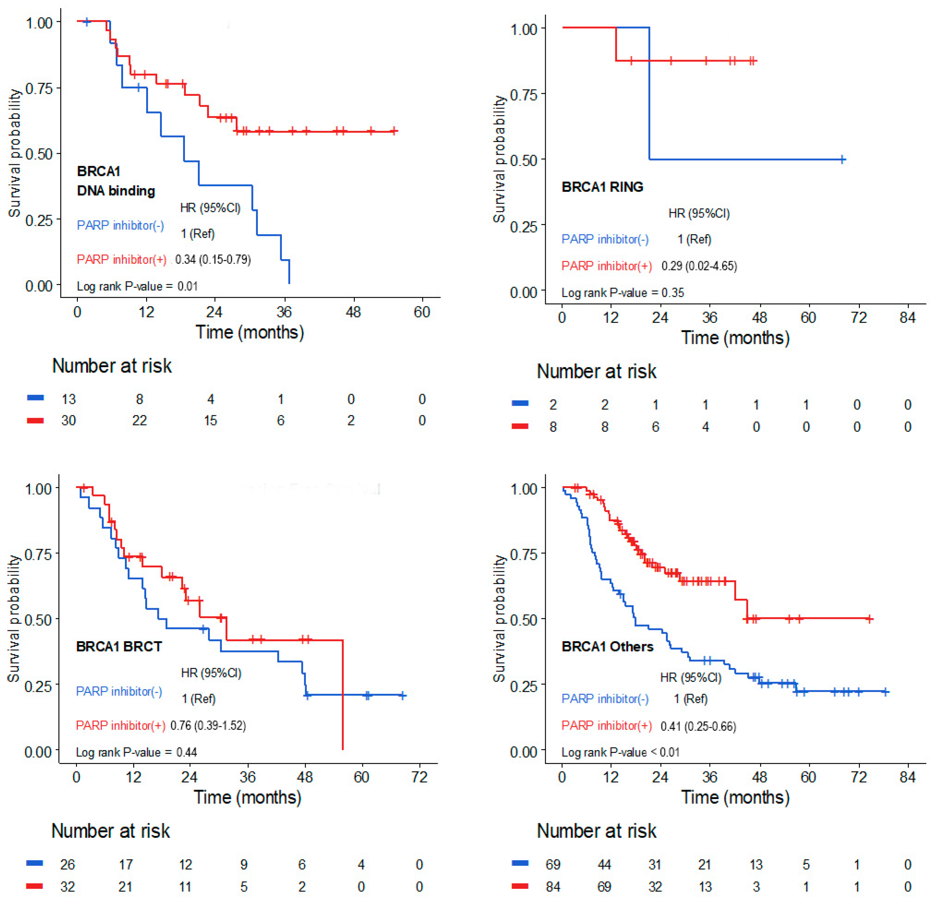 Cancers 17 00756 g001