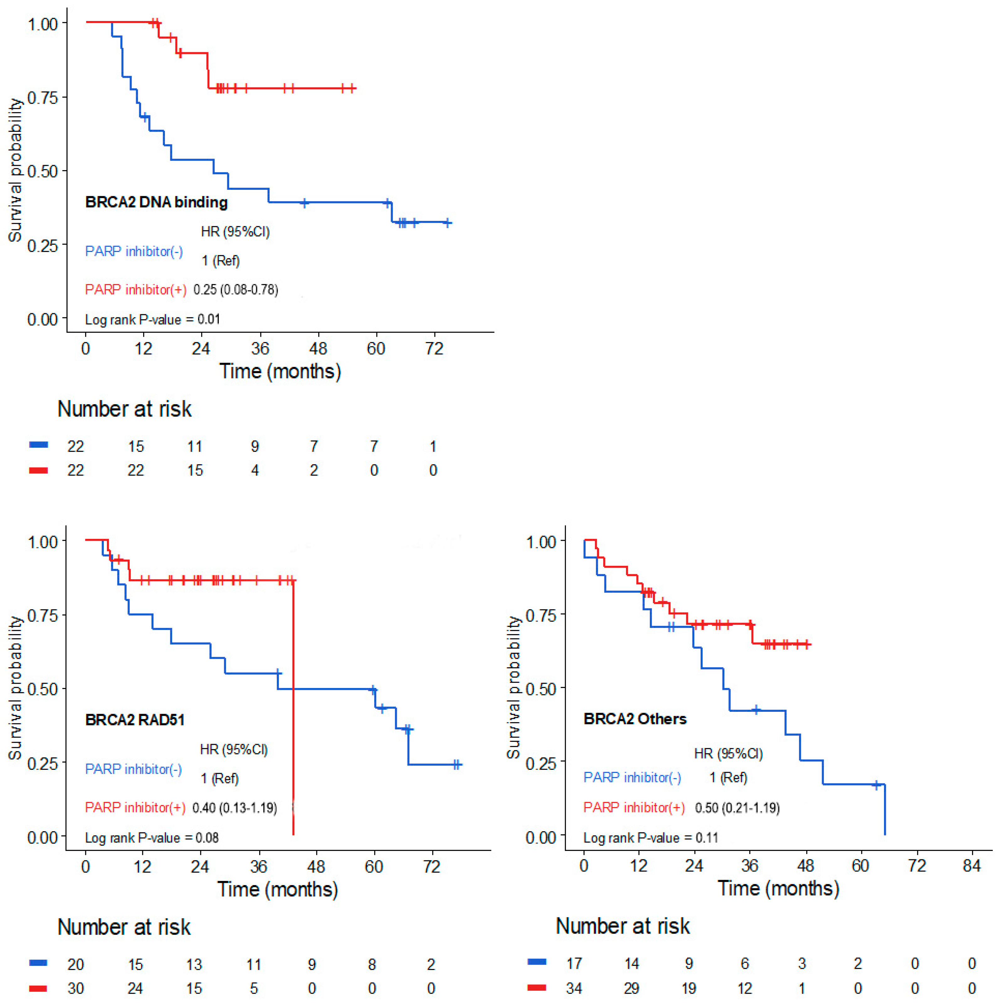 Cancers 17 00756 g002
