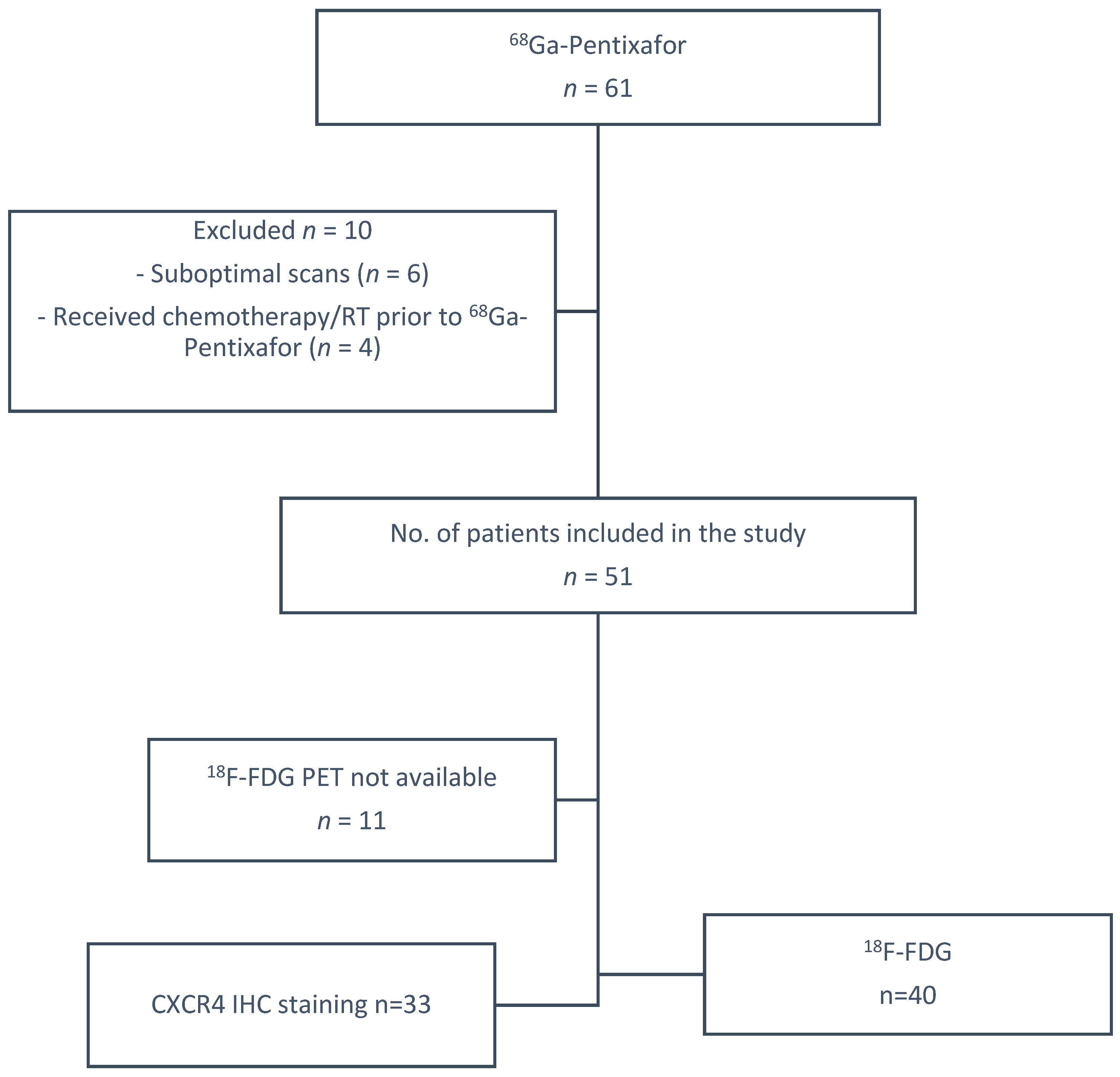 Cancers 17 00763 g001 Cancers 17 00763 g001
