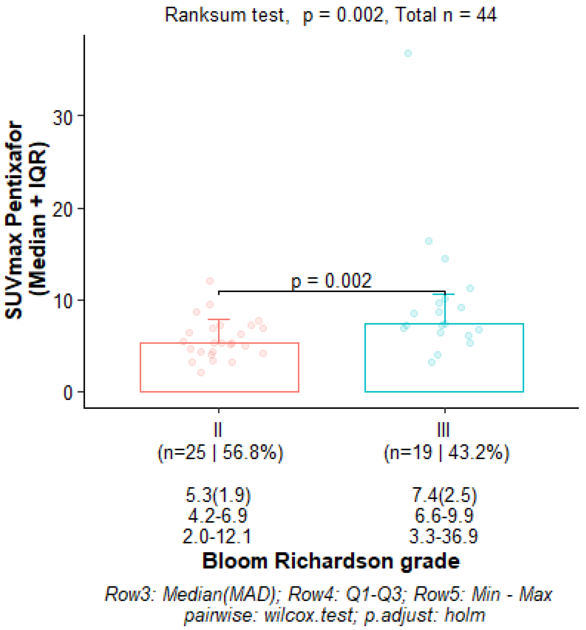 Cancers 17 00763 g002 Cancers 17 00763 g002