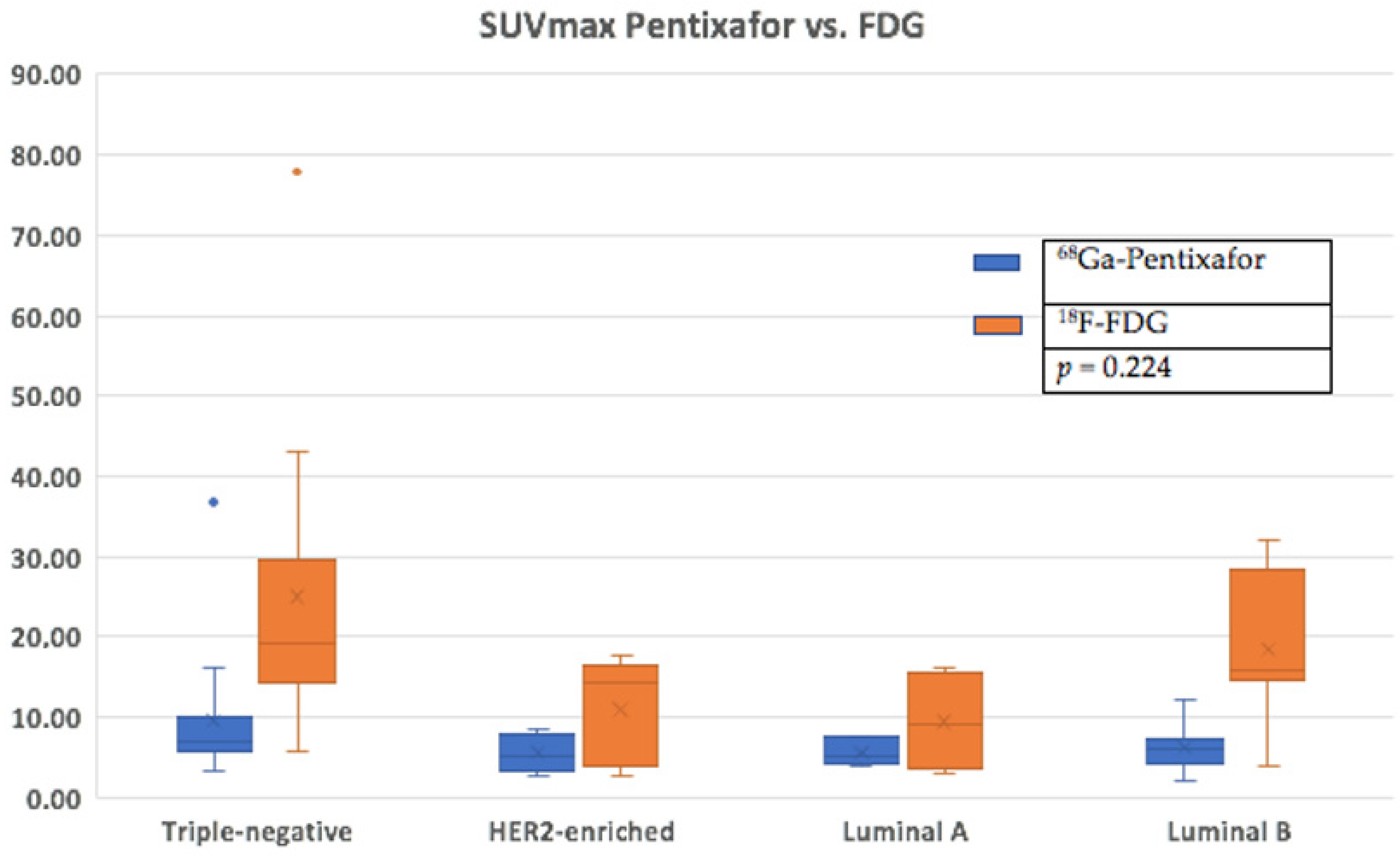Cancers 17 00763 g004 Cancers 17 00763 g004