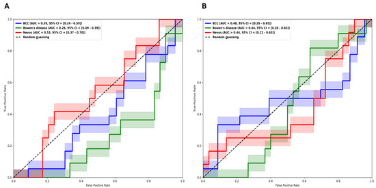 Cancers 17 00768 g0a1