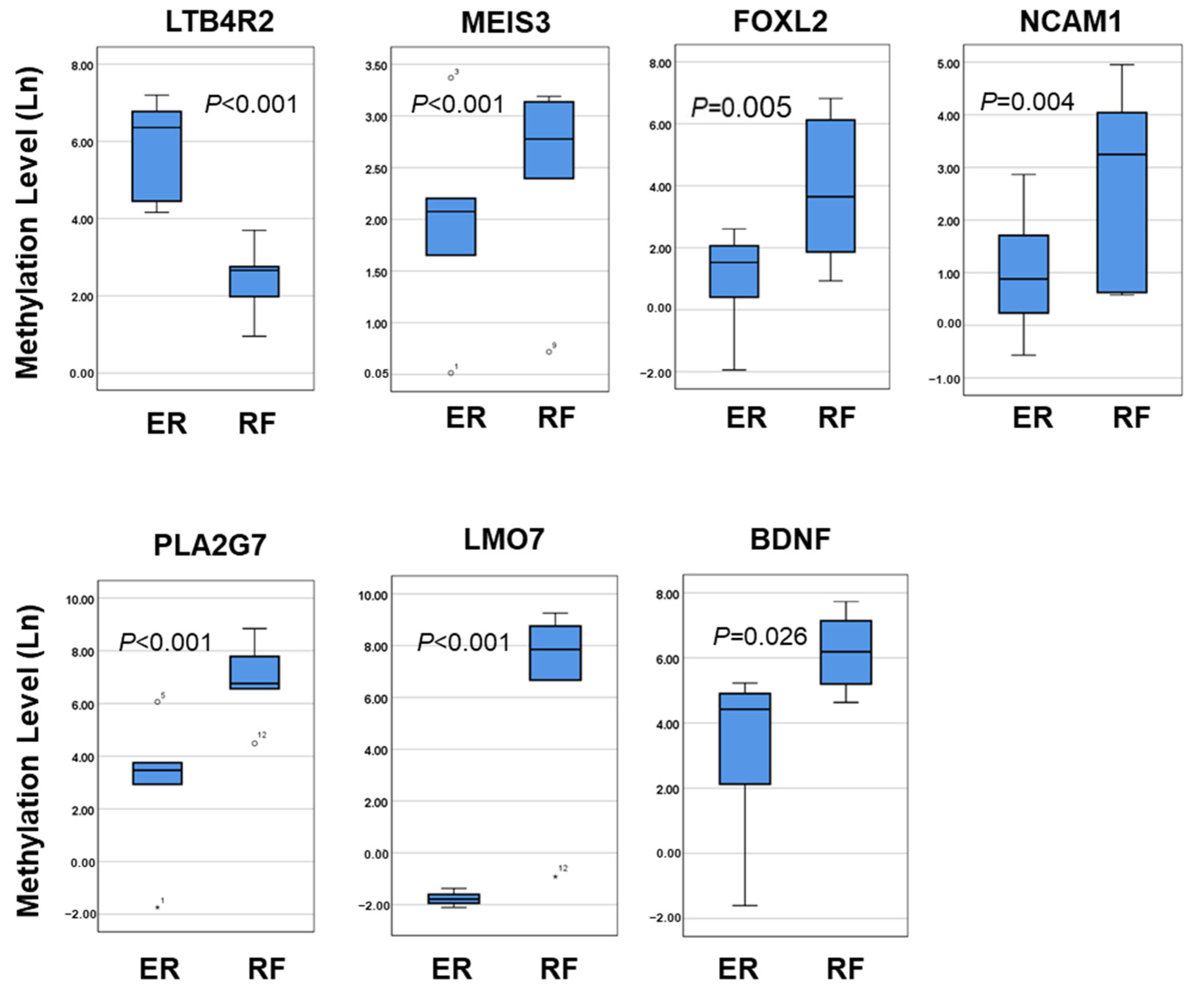 Cancers 17 00769 g003
