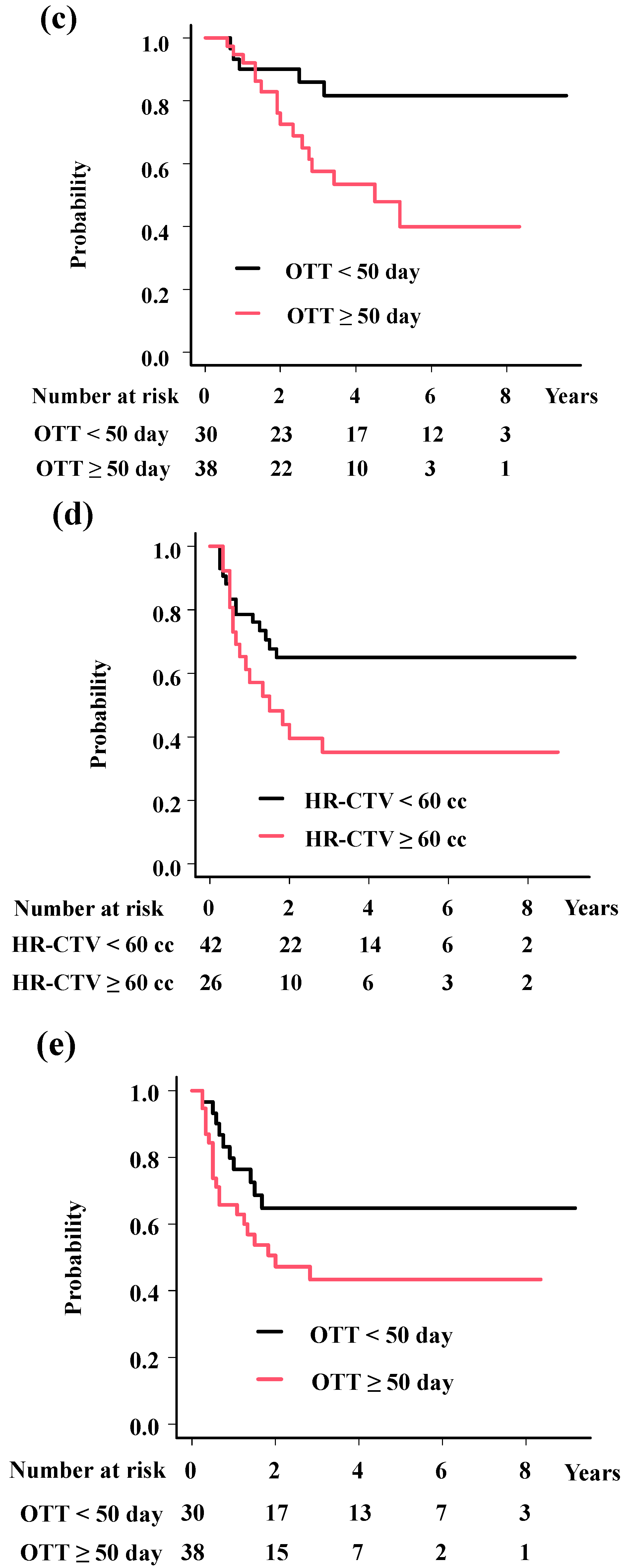 Cancers 17 00770 g003b