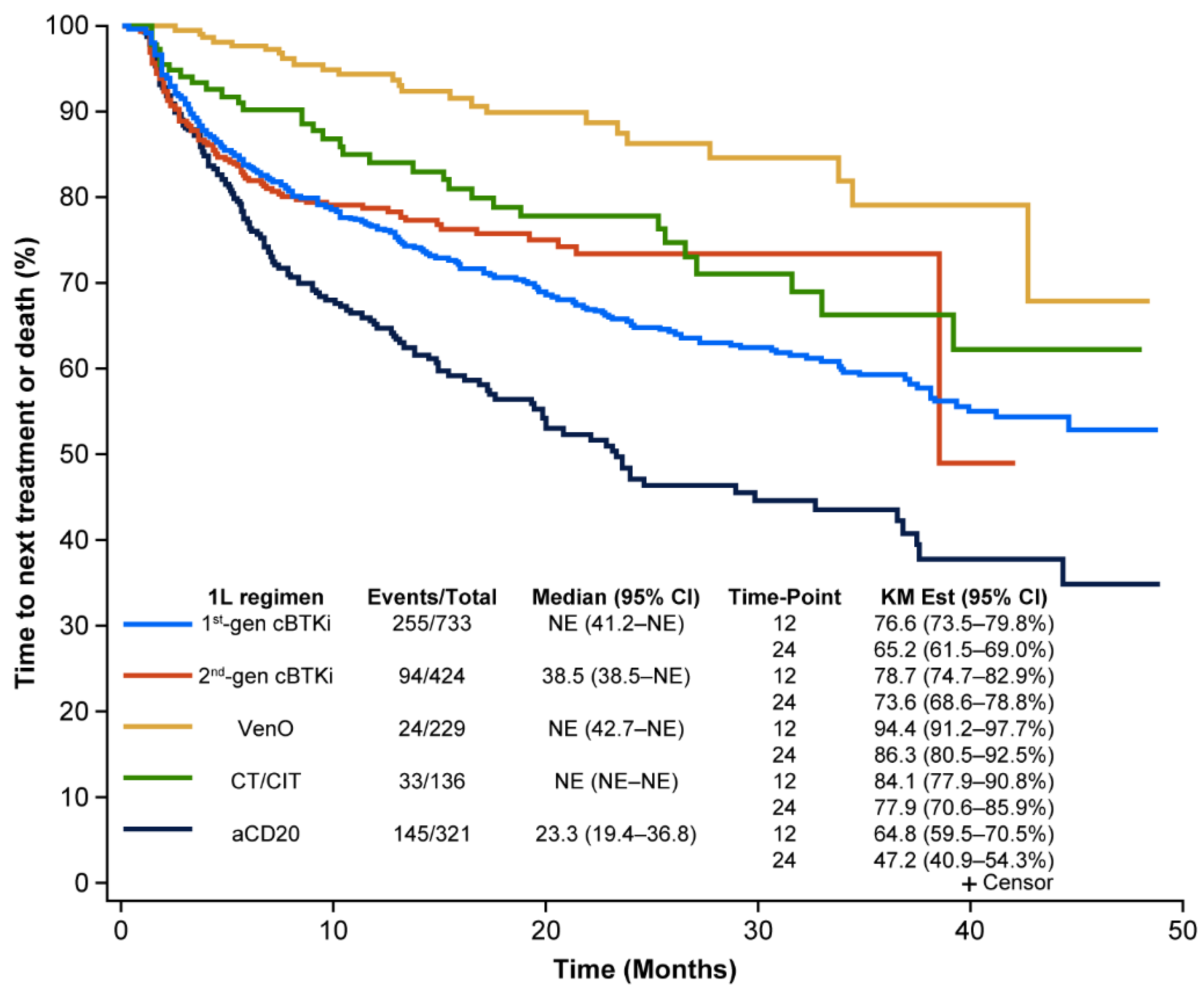 Cancers 17 00799 g004