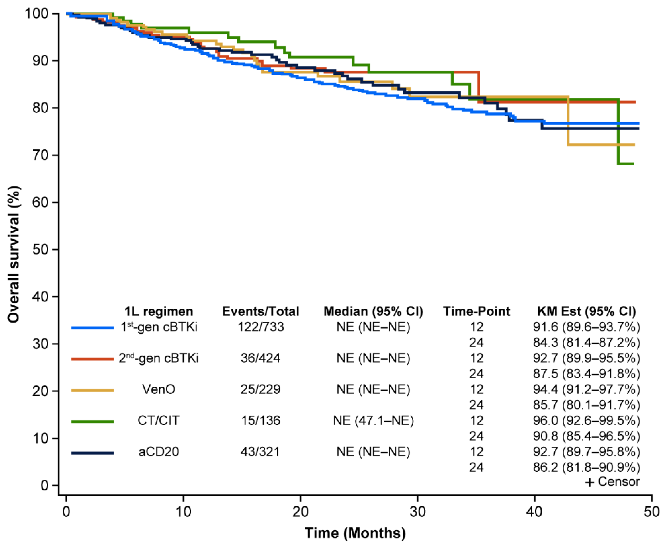 Cancers 17 00799 g005