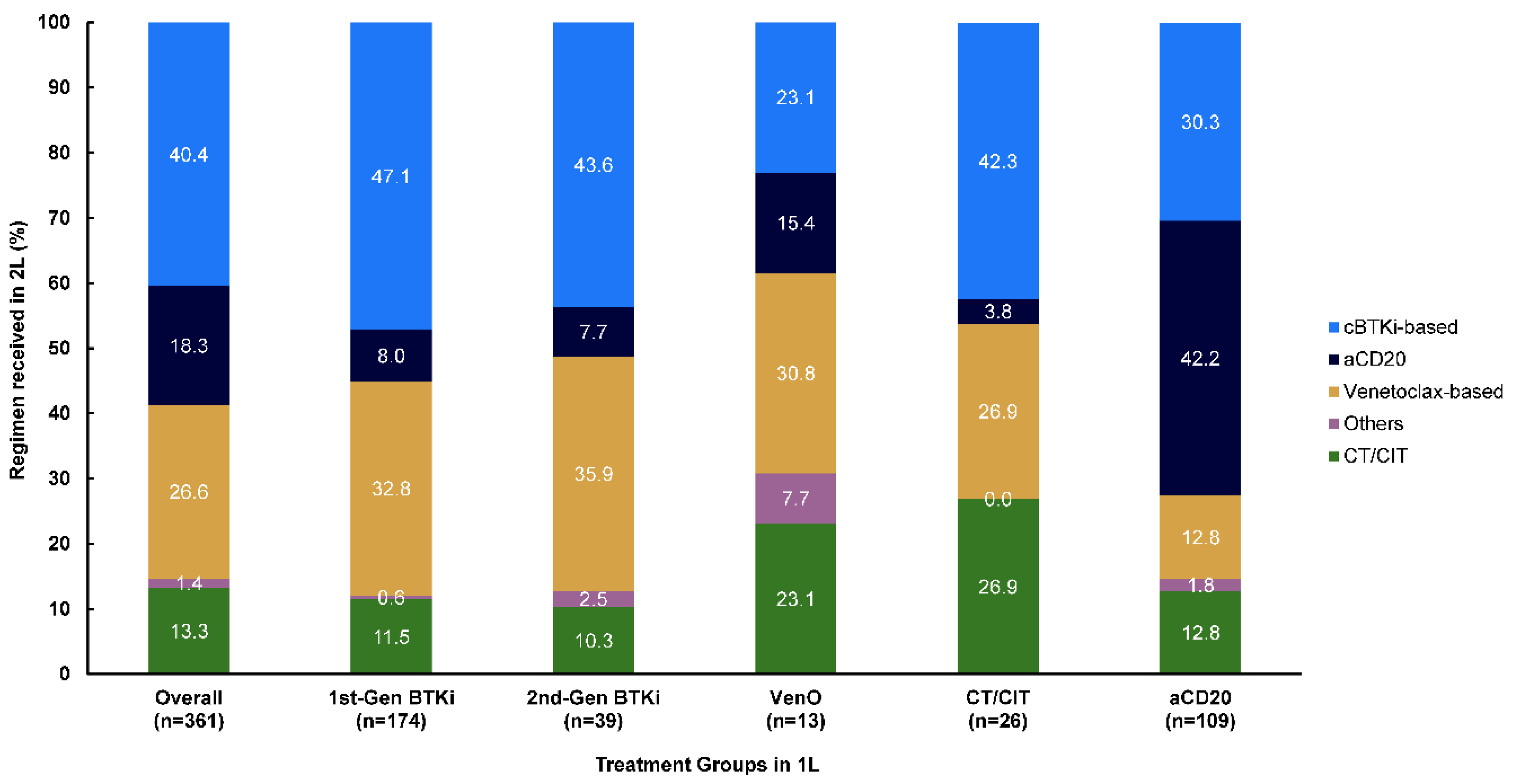 Cancers 17 00799 g006