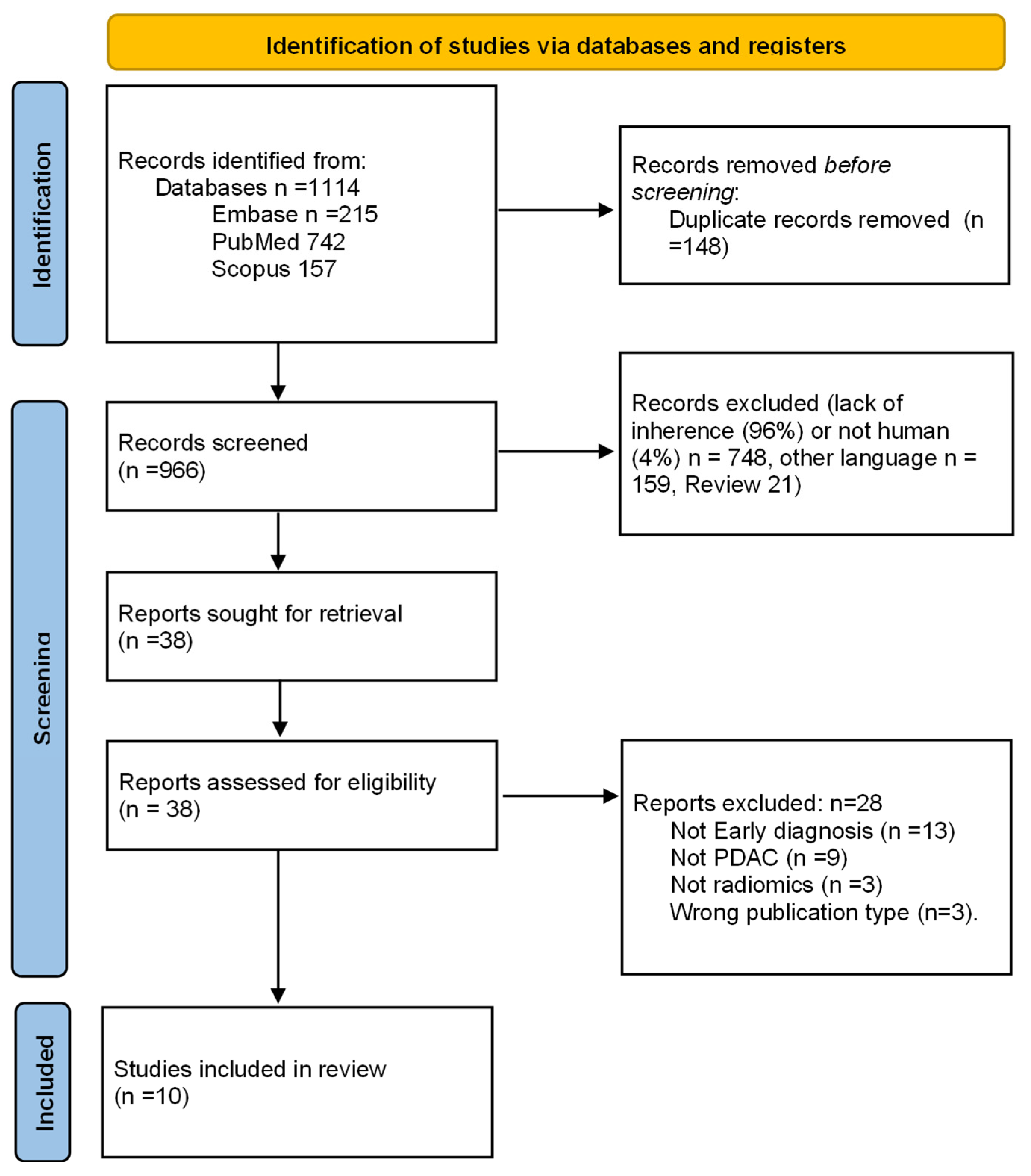 Cancers 17 00803 g001