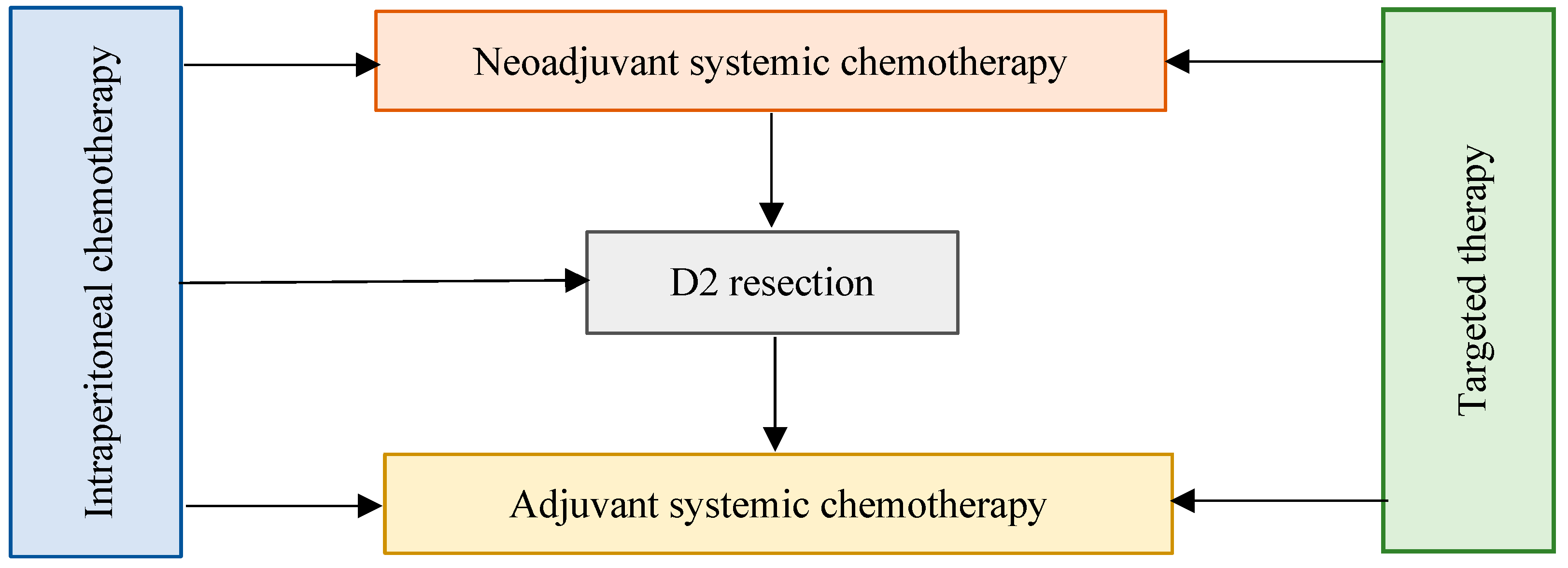 Cancers 17 00809 g001