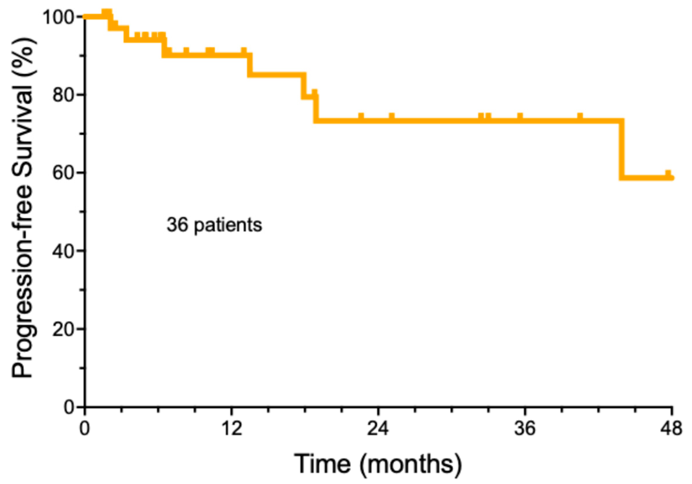 Cancers 17 00823 g001
