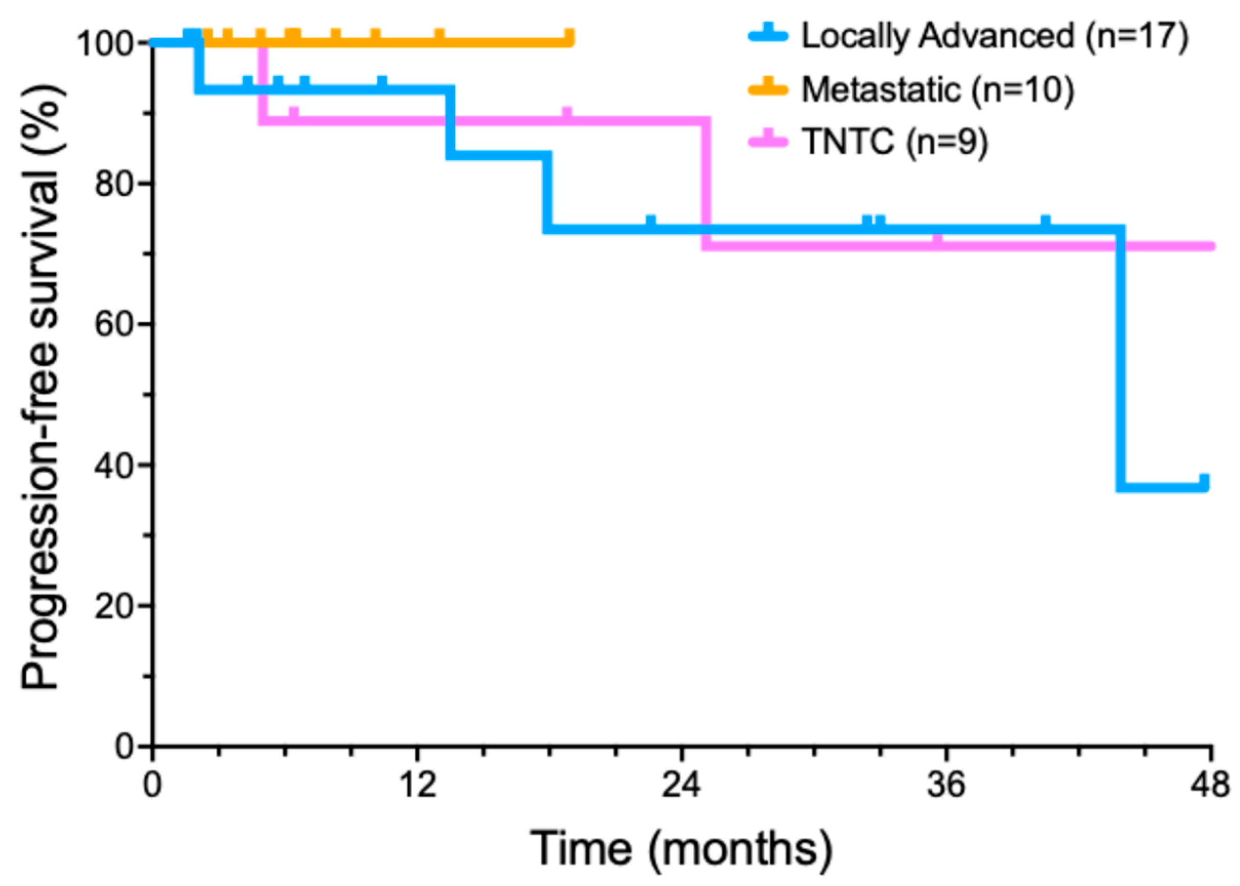 Cancers 17 00823 g002