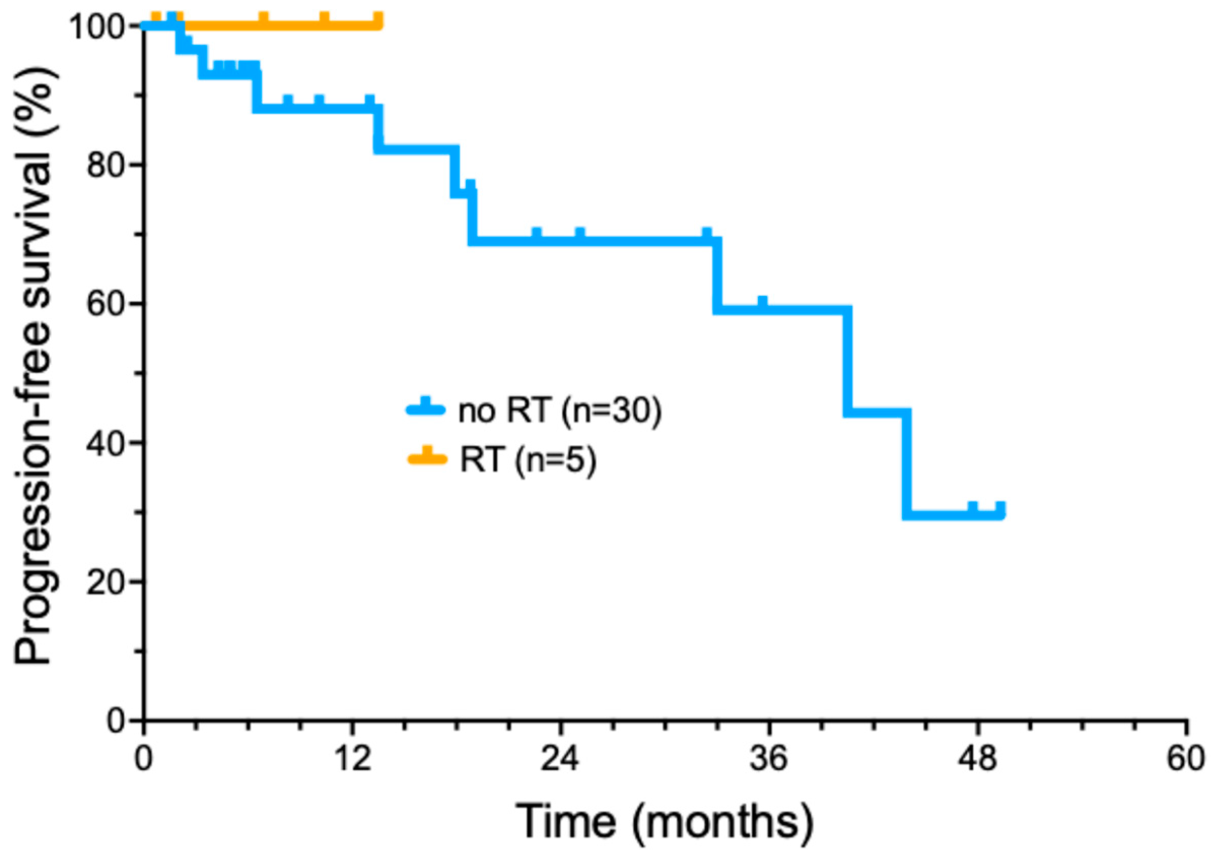 Cancers 17 00823 g003